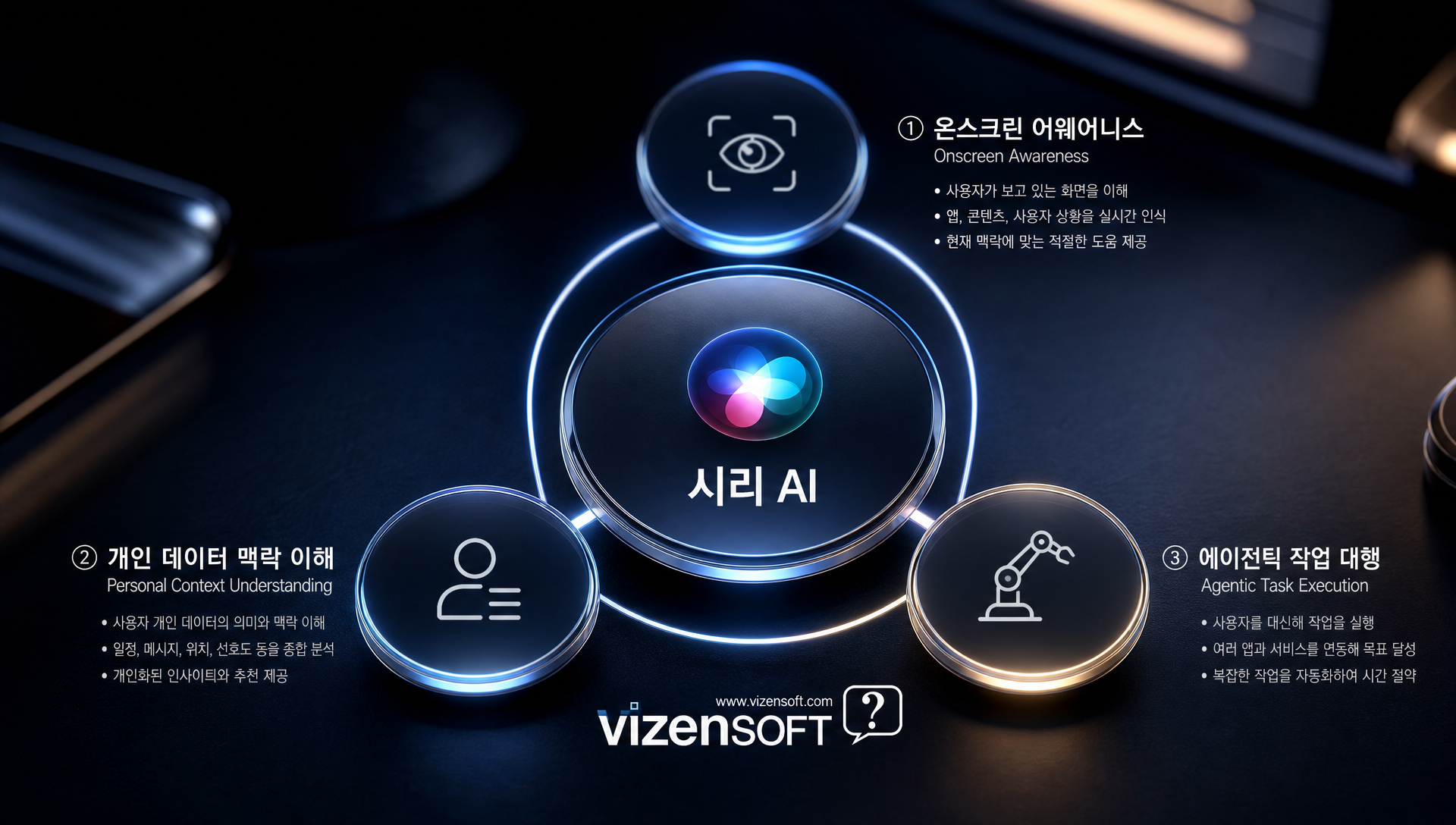 애플 시리 AI의 프라이버시 보호 기술 아키텍처 다이어그램
