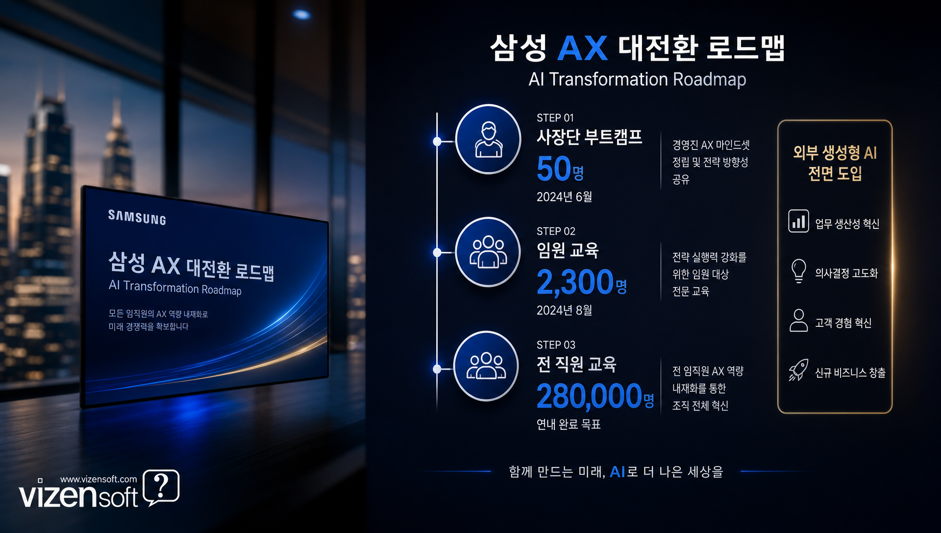 삼성 AI 대전환 공식 선언 관련 뉴스 기사 헤드라인 및 주요 내용