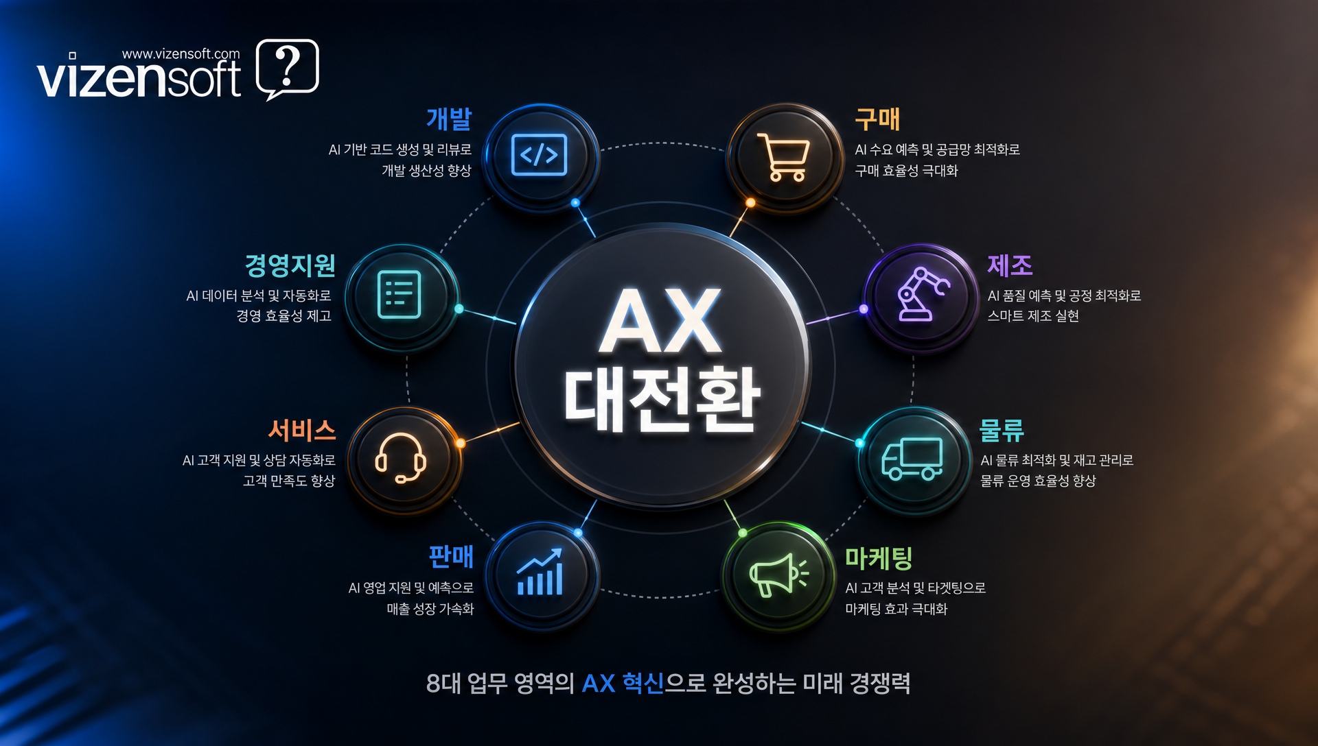 삼성 AX 선언의 규모, 속도, 외부 AI 수용 분석 차트