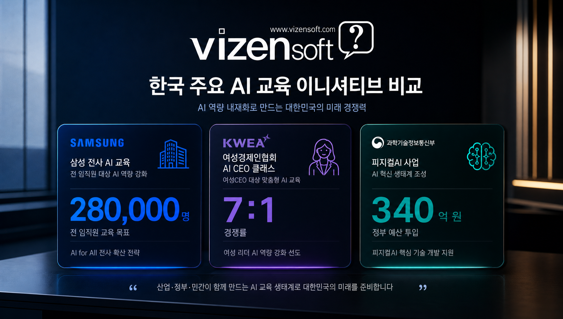 삼성 AI 도입이 산업 전반에 미치는 파급 효과 분석