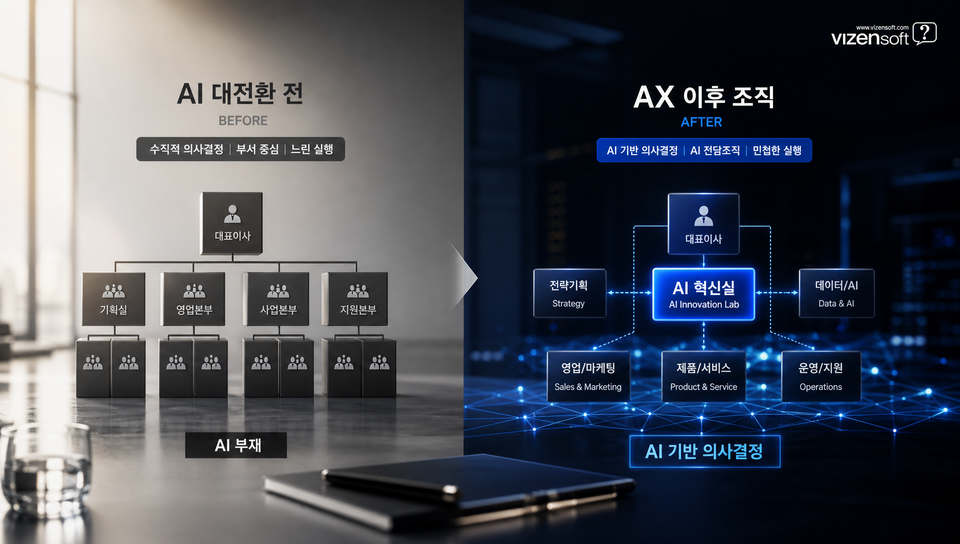 삼성 AX 성공 요건 및 향후 실행 전략 전망