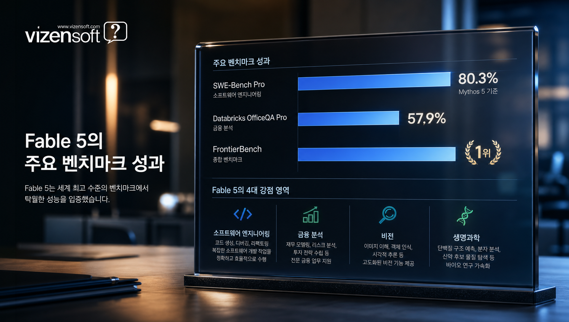 Fable 5 벤치마크 성능 비교 그래프