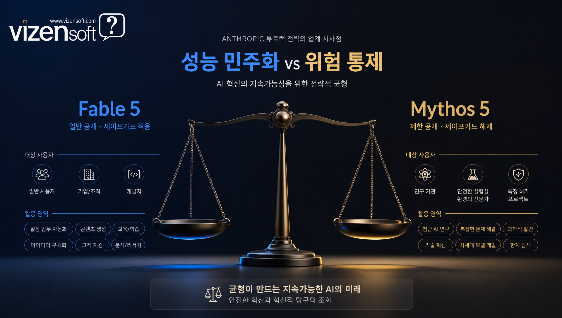 AI 안전과 성능 트레이드오프 전략 개념도