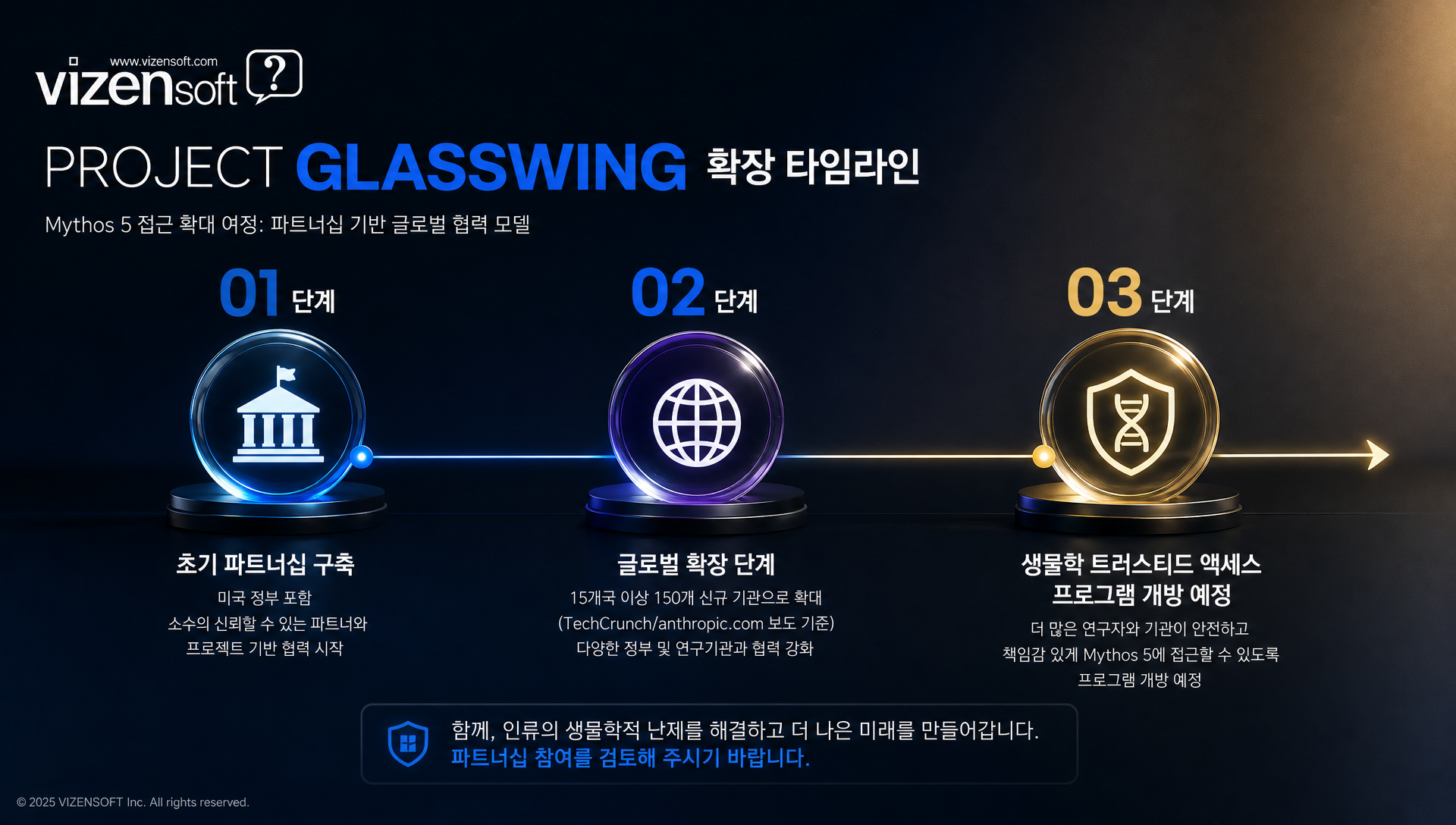 30일 데이터 보존 정책 및 컴플라이언스 체크리스트