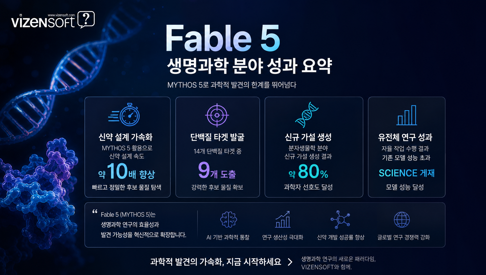 Fable 5 가격 정책 및 이전 모델 대비 비용 절감 분석