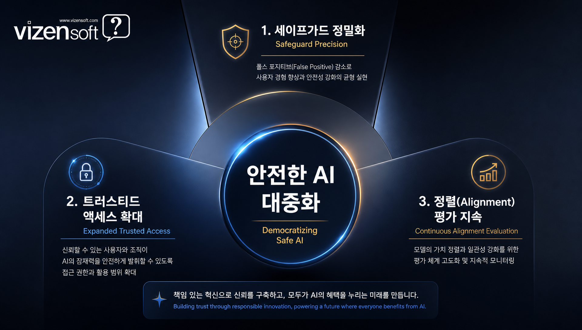 미래 AI 거버넌스 모델 예상 시나리오