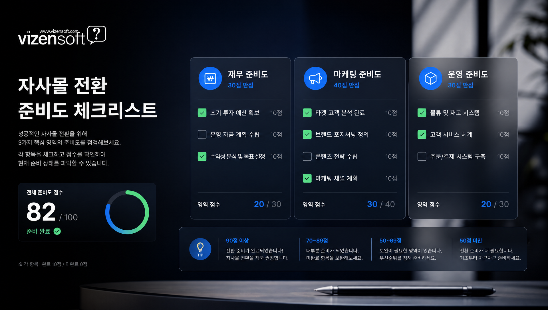 자사몰 전환 전 필수 체크리스트 준비도 진단표
