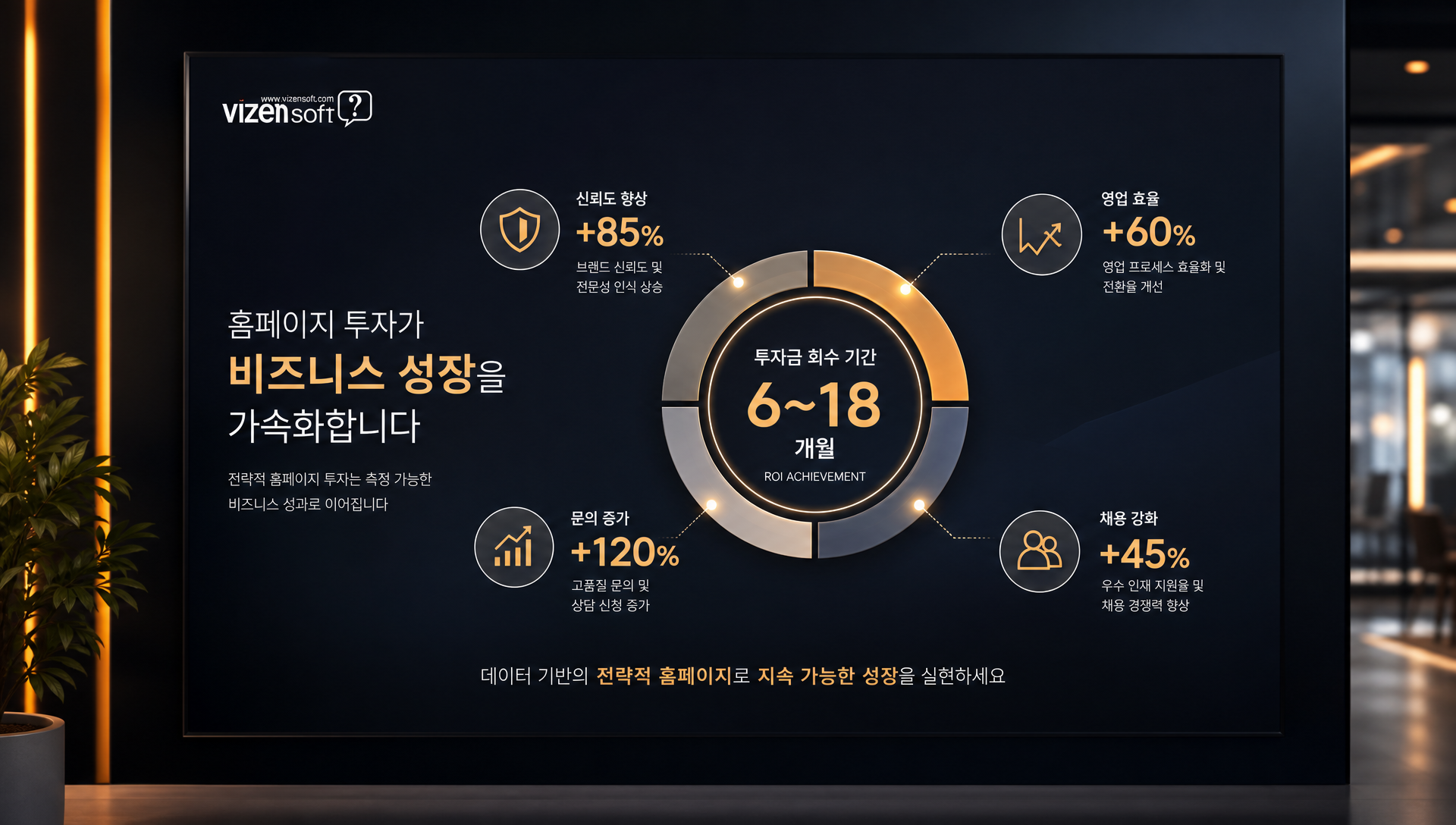 홈페이지 투자의 ROI와 비즈니스 효과 수치 데이터 정리