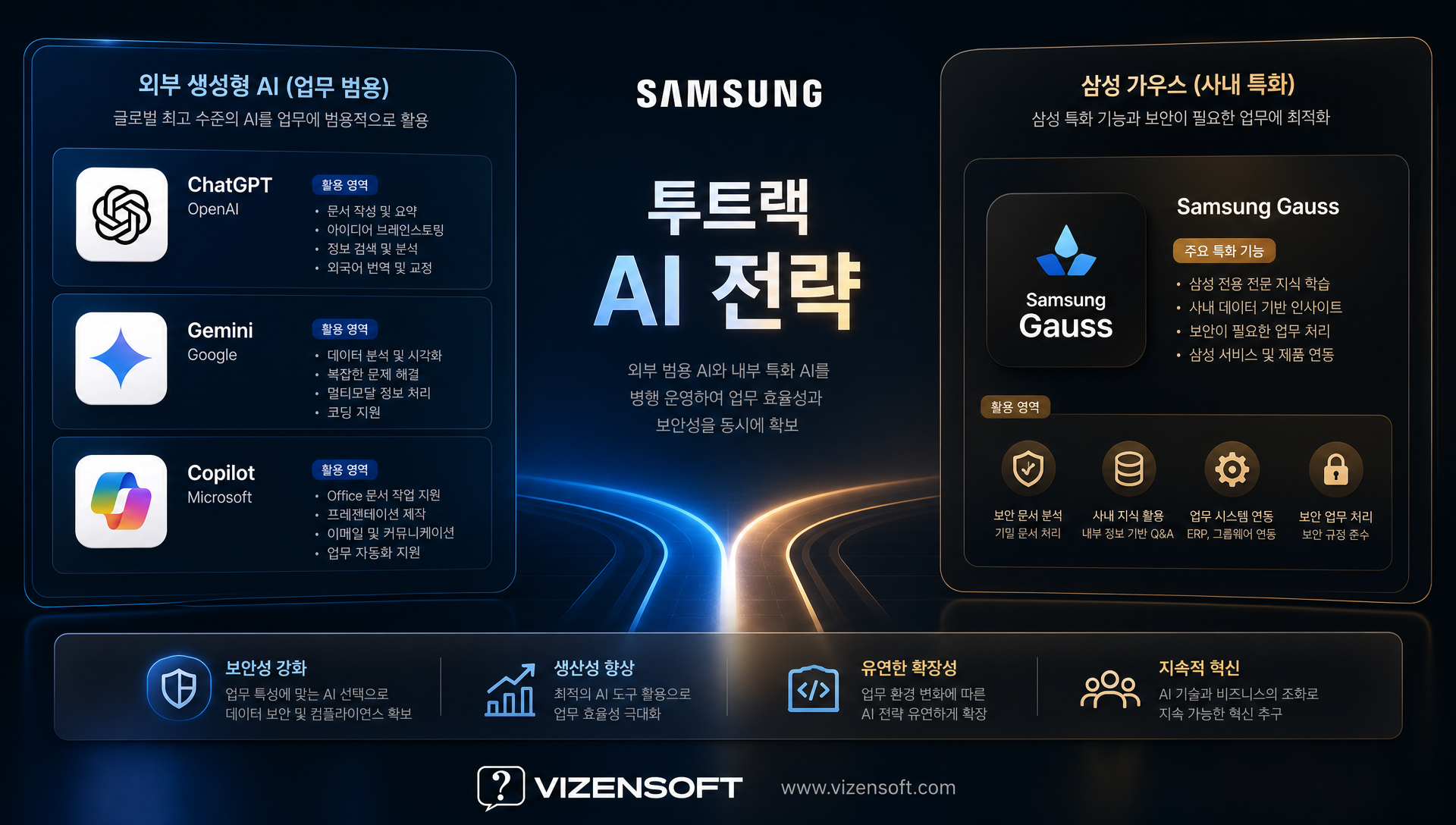 삼성전자 DX부문 외부 생성형 AI 3종 서비스 도입 현황