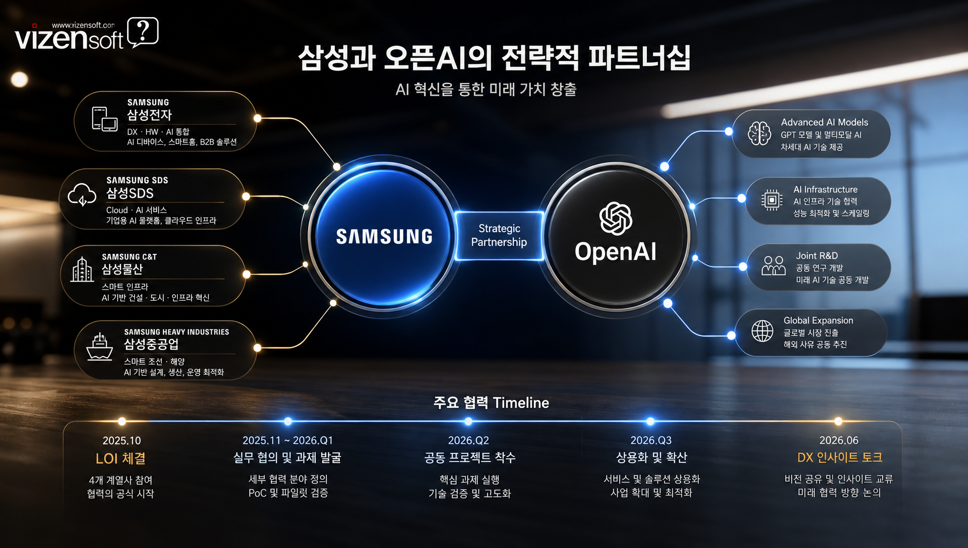 샘 올트먼 CEO 현장 강연과 오픈AI-삼성 전략적 파트너십 의미