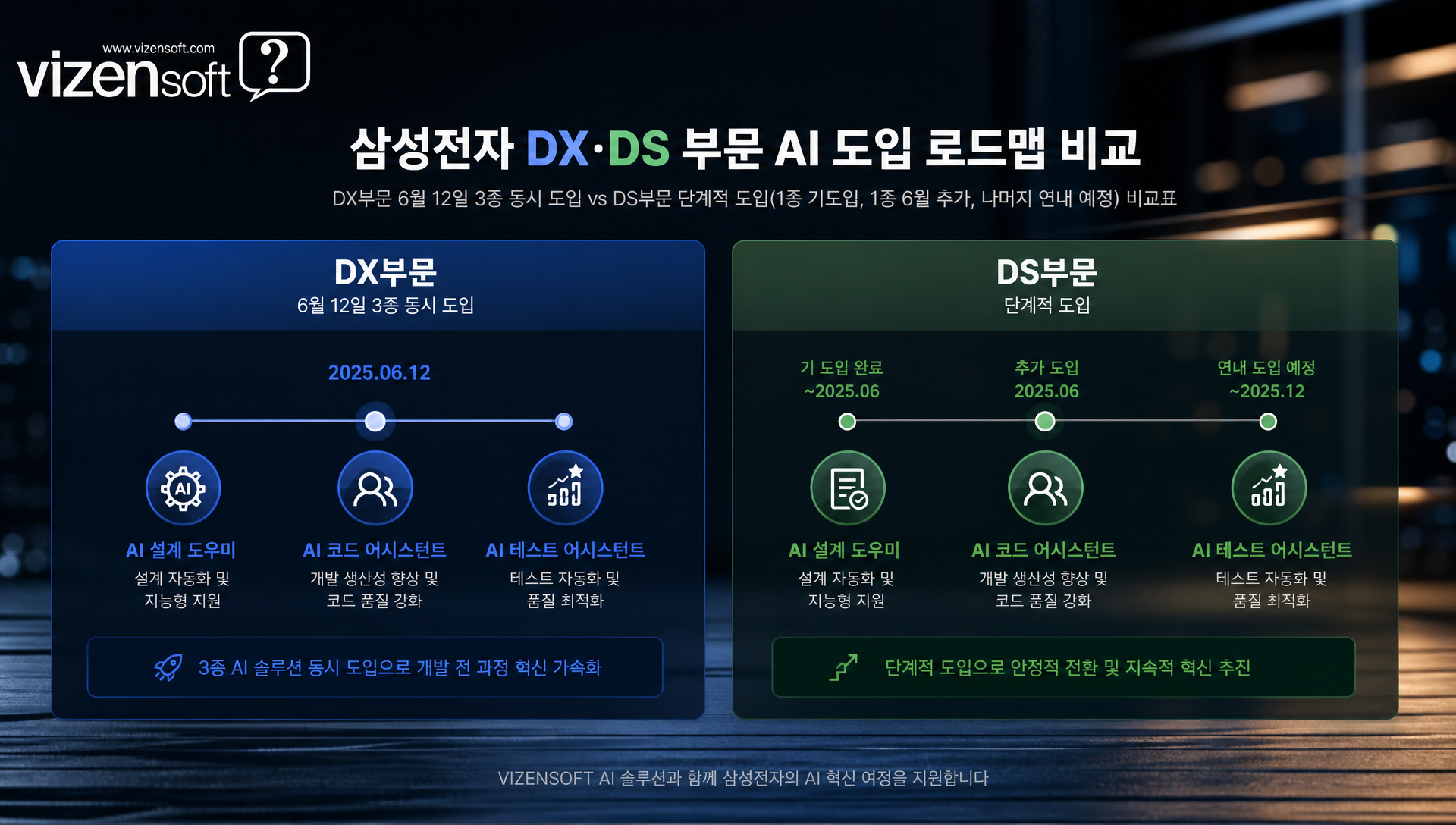 기업 AI 전환 성공을 위한 거버넌스 설계와 인력 교육 투자