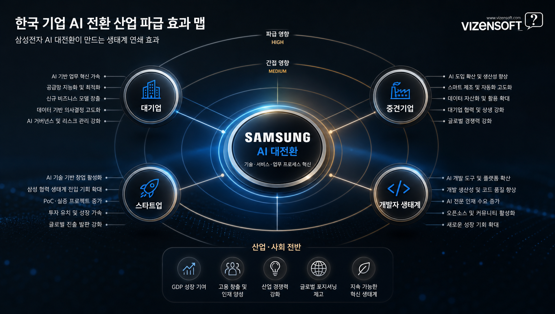 AI 시대 기업 경쟁력 확보를 위한 종합 전략 로드맵