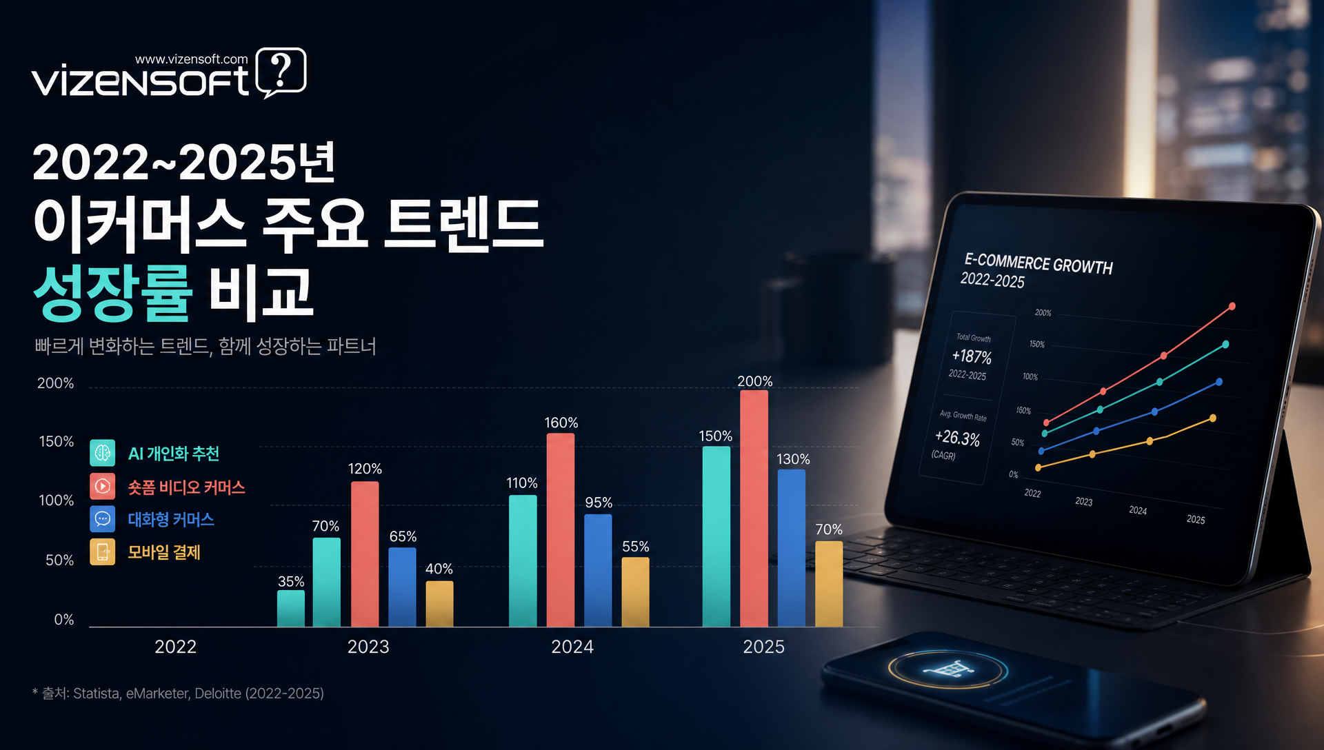 2024년 이커머스 마케팅 트렌드 AI 개인화 추천 숏폼 비디오 등을 정리한 표