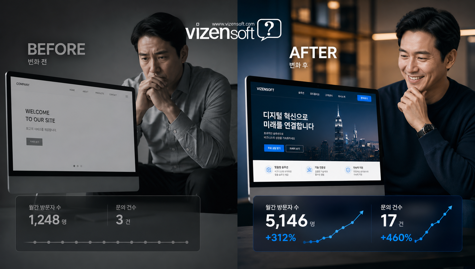 한의원, 제조업, 인테리어 스타트업의 홈페이지 성공사례와 매출 증가 결과