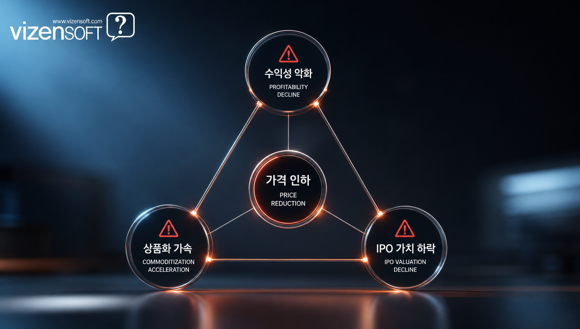 OpenAI의 컴퓨팅 투자 계획과 예상 적자 규모