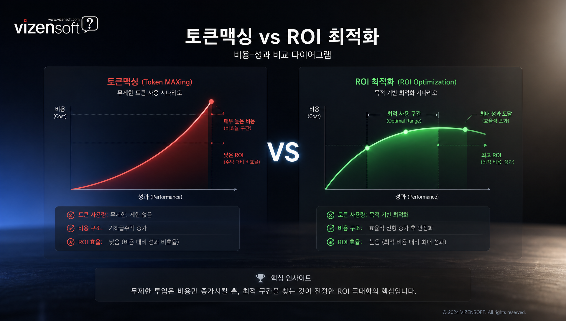 AI 공급사 다변화 계획 실행 체크리스트