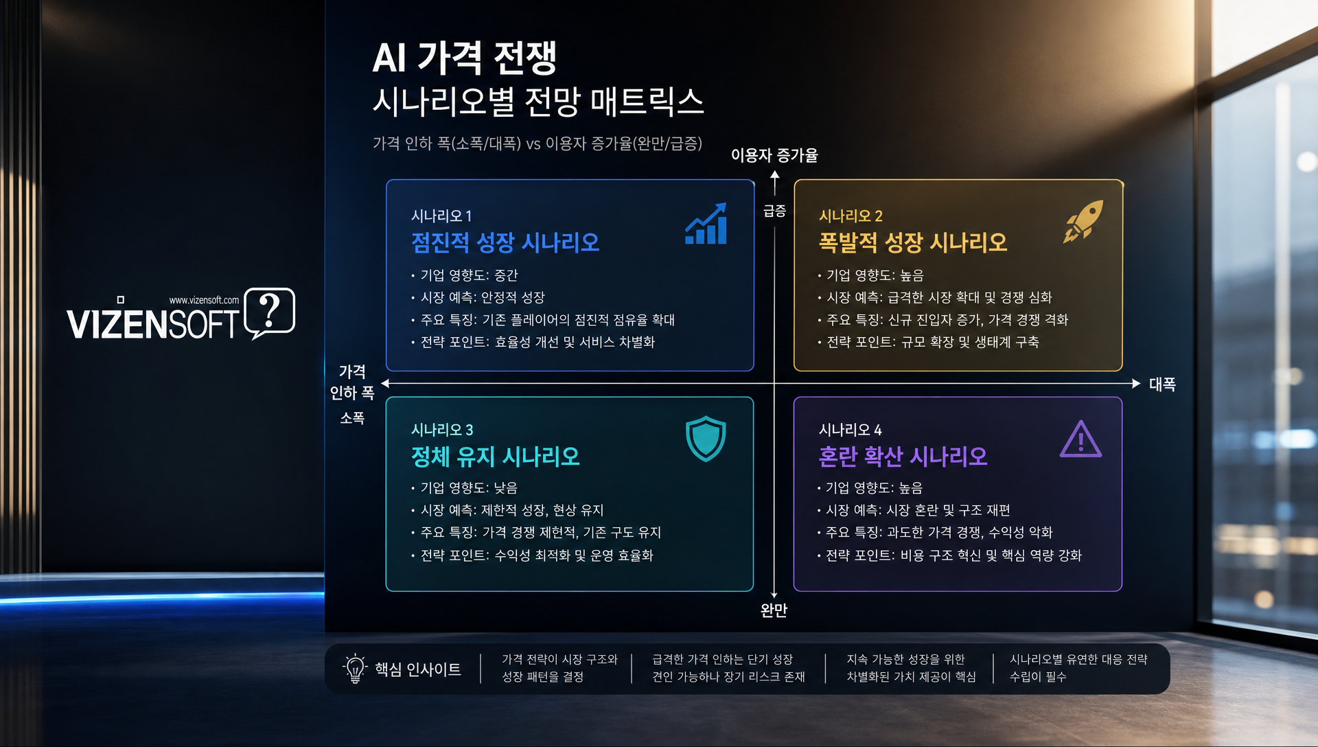 코딩, 문서 자동화 등 AI 도메인별 특화 역량 비교