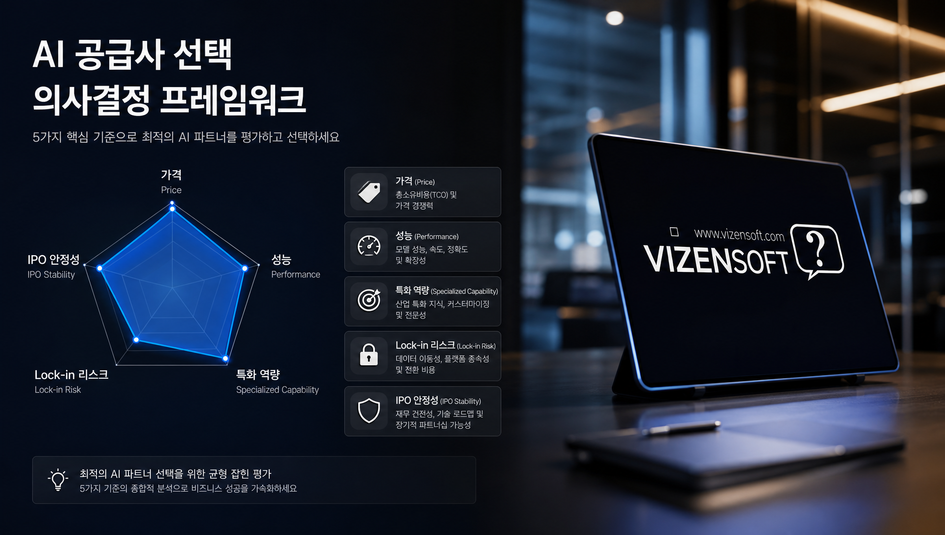 OpenAI와 Anthropic의 기술 로드맵 차이점 분석