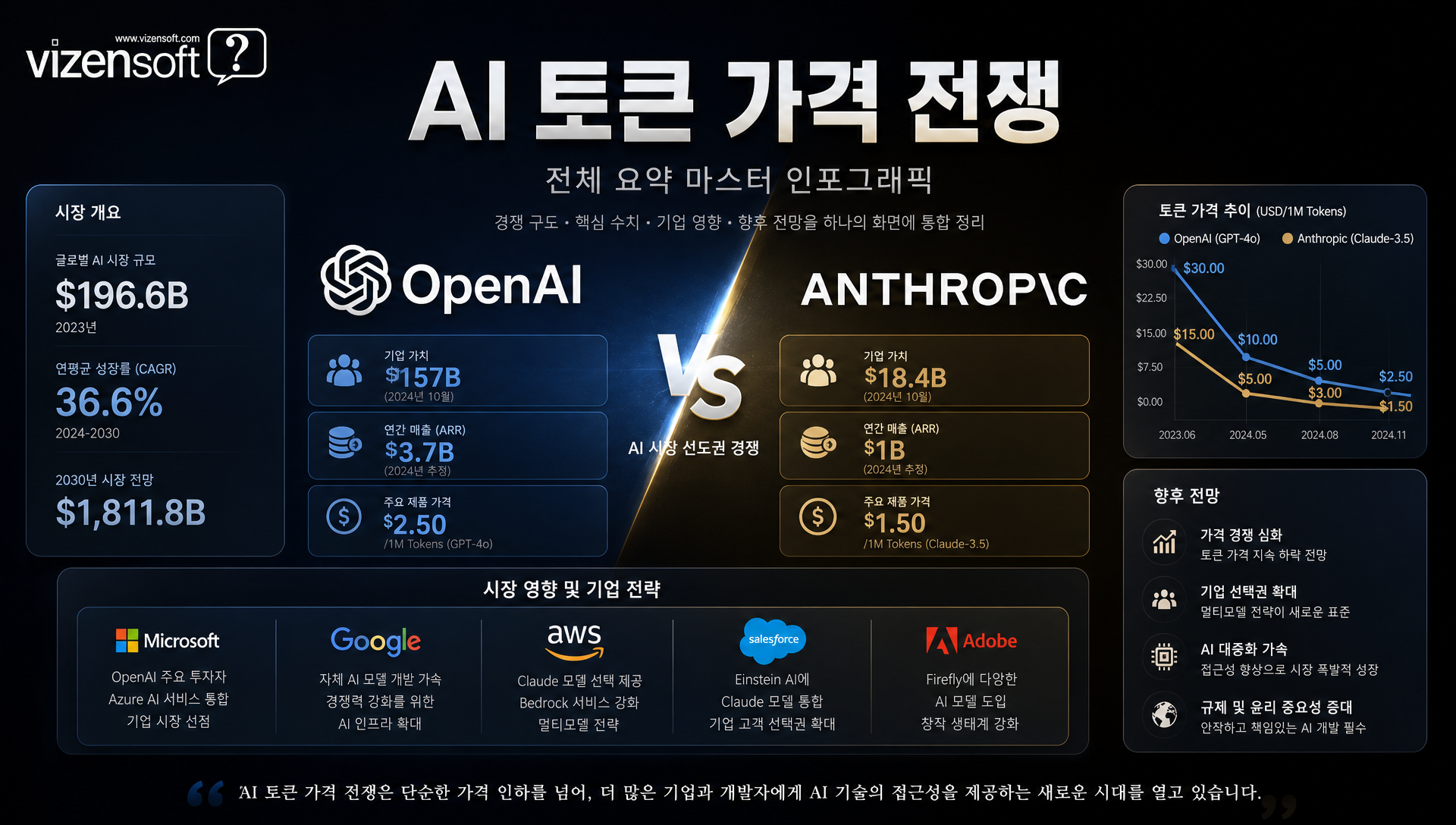 AI 가격 인하가 기업 OpEx에 미치는 영향 시뮬레이션