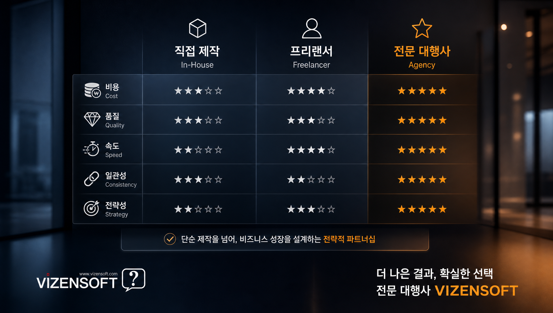 DIY 포토샵 작업과 전문 상품사진의 결과물 비교 예시
