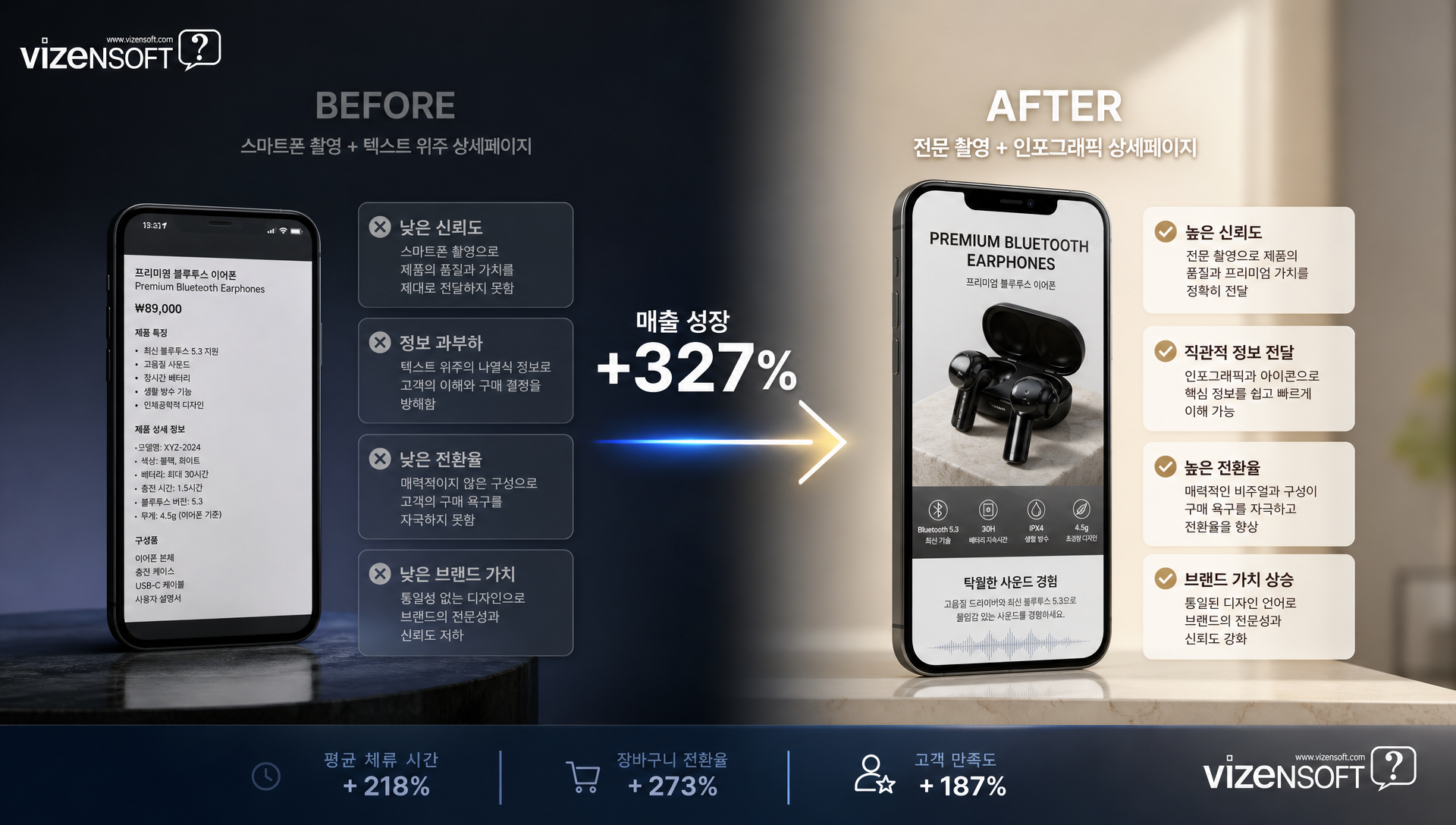 상세페이지 대행 의뢰 전 준비 체크리스트와 타임라인 안내