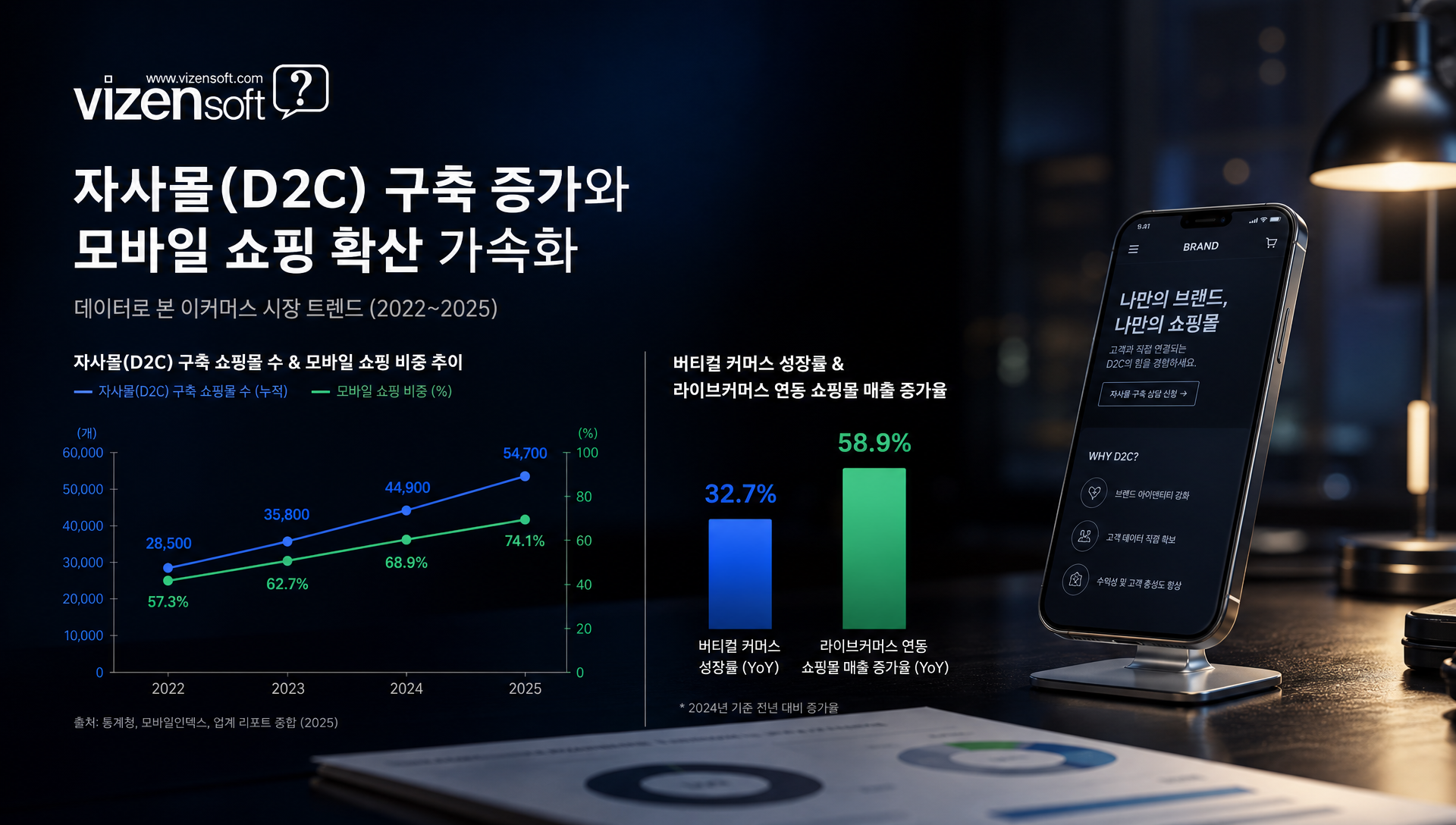 2024~2025년 국내 소규모 쇼핑몰 시장 트렌드 분석 자료