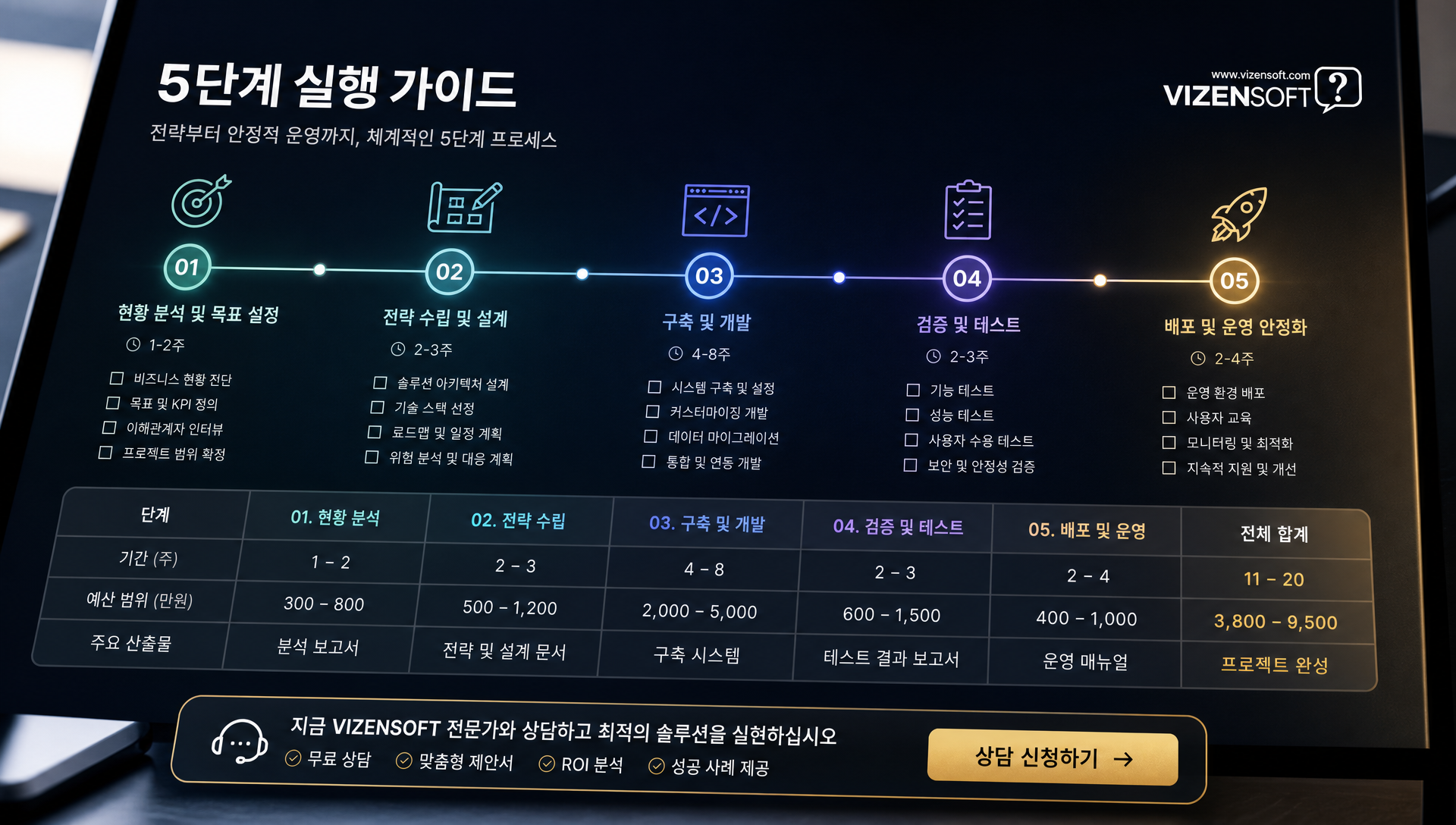 쇼핑몰 오픈부터 성장까지 단계별 실행 체크리스트 및 타임라인