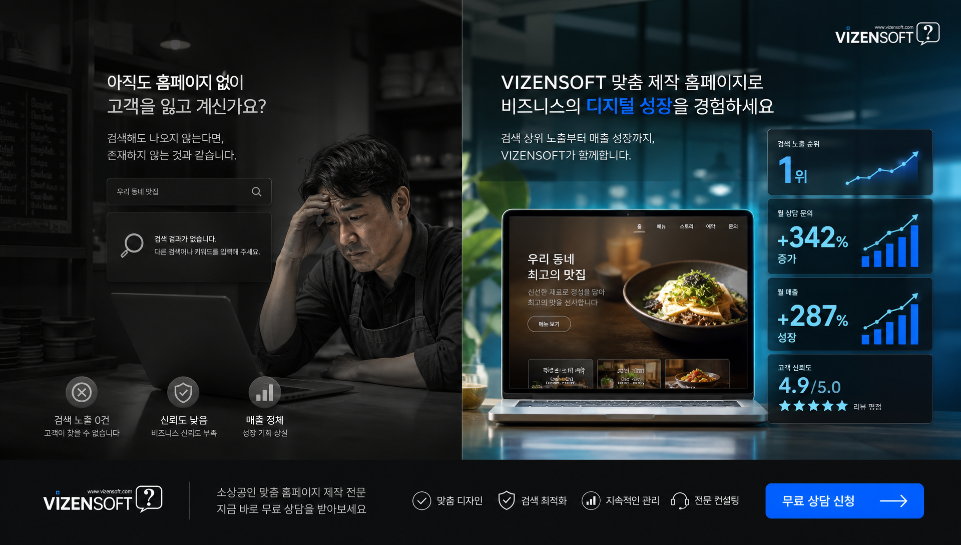 비젠소프트 홈페이지 제작 성공 사례 2건의 결과 데이터 정리