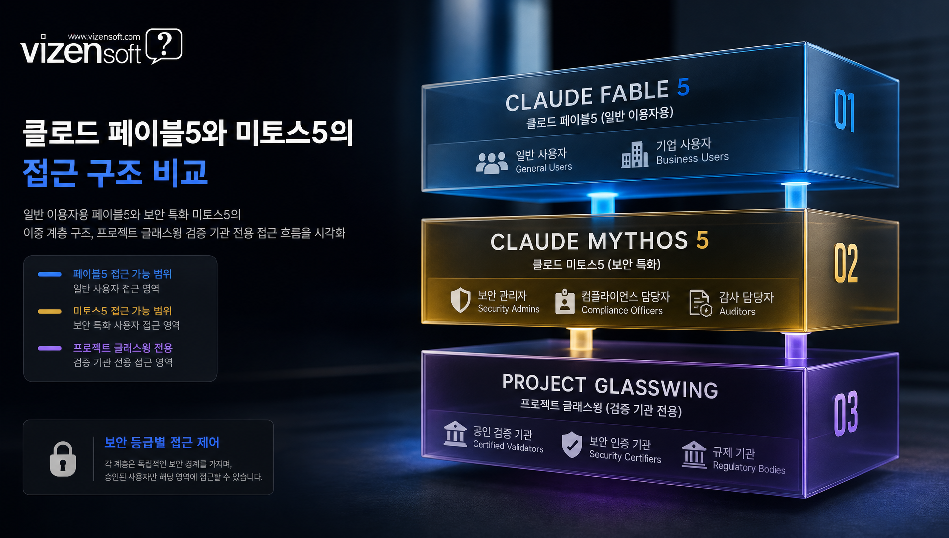 앤트로픽 클로드 페이블5와 미토스5 모델 공개 발표 자료