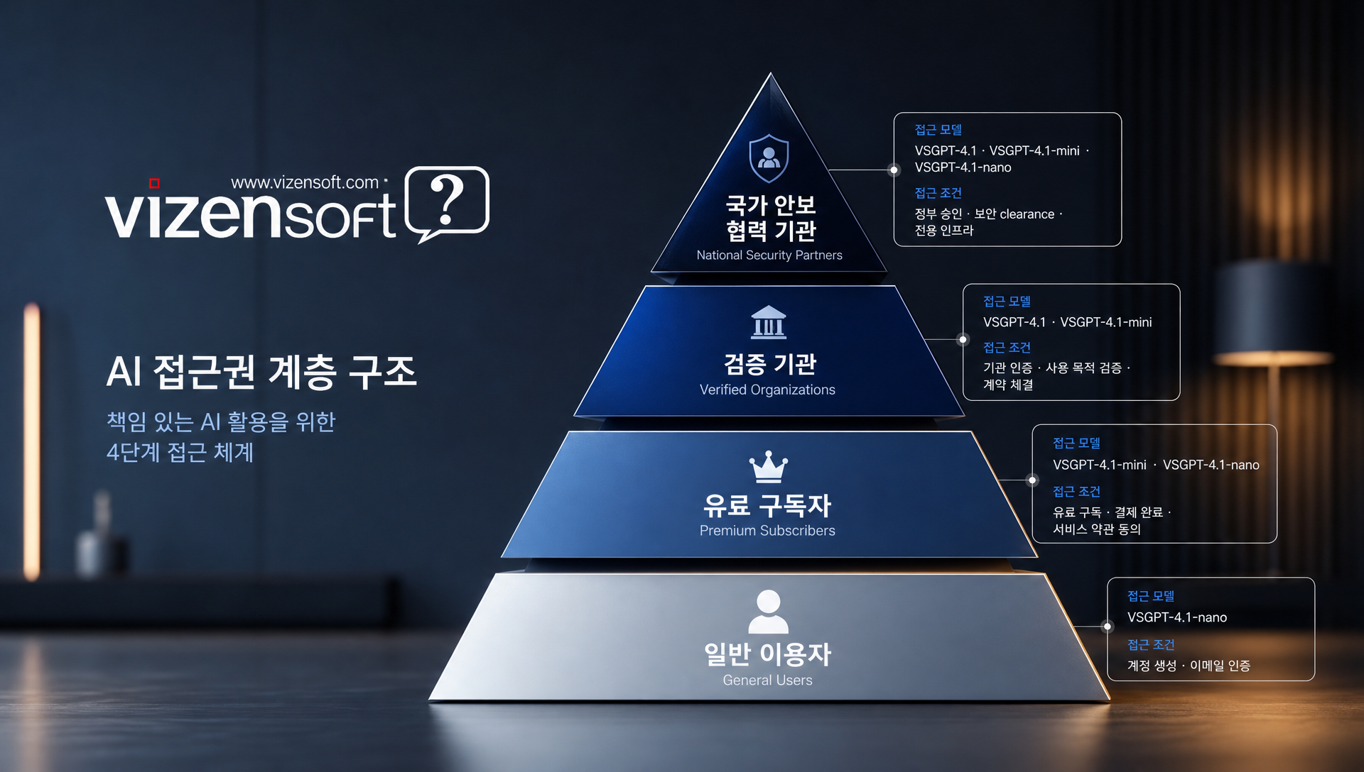 프로젝트 글래스윙 보안 협의체 검증 기관 현황 및 성과
