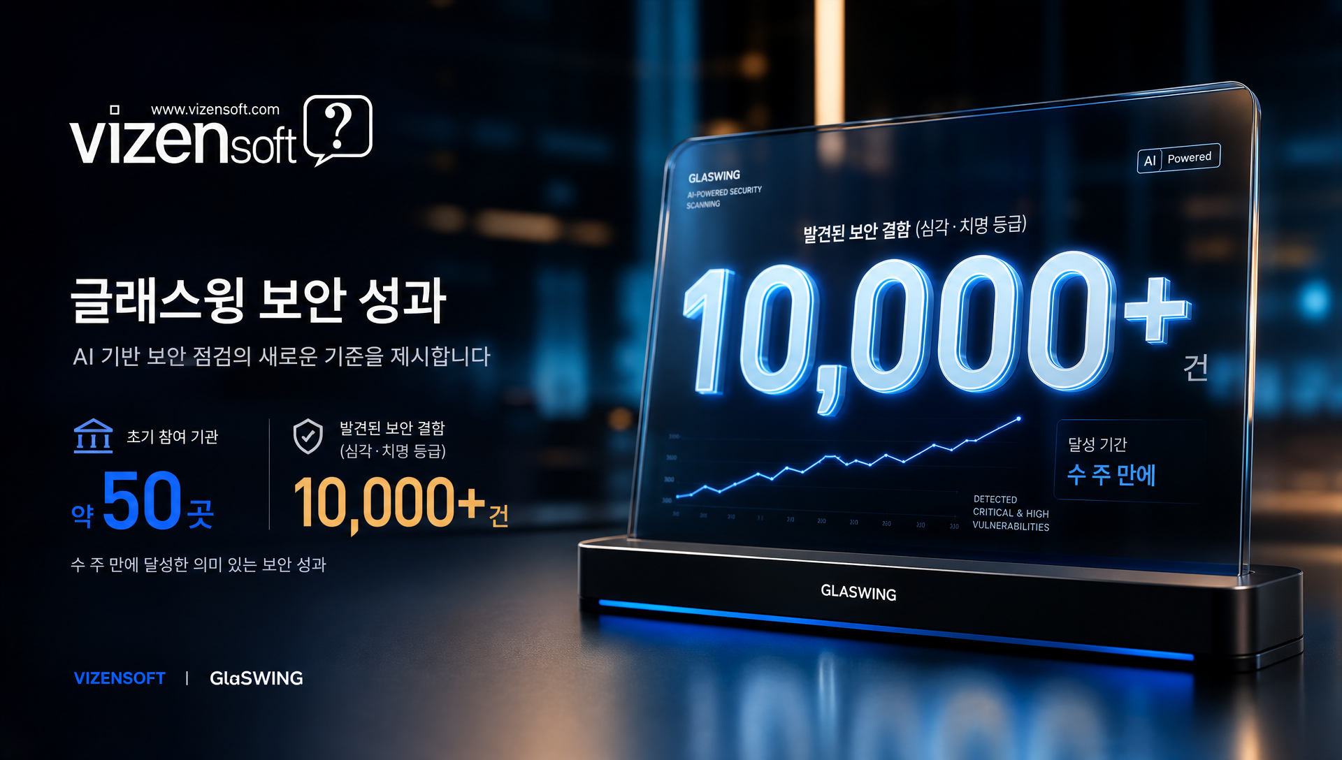 글로벌 AI 기업 미토스급 성능 확보 일정 및 전망