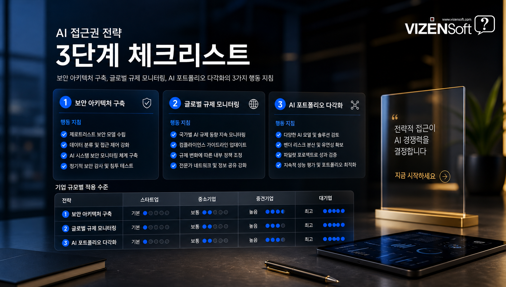 기업 보안 아키텍처 투자 현황 및 격차 분석 자료