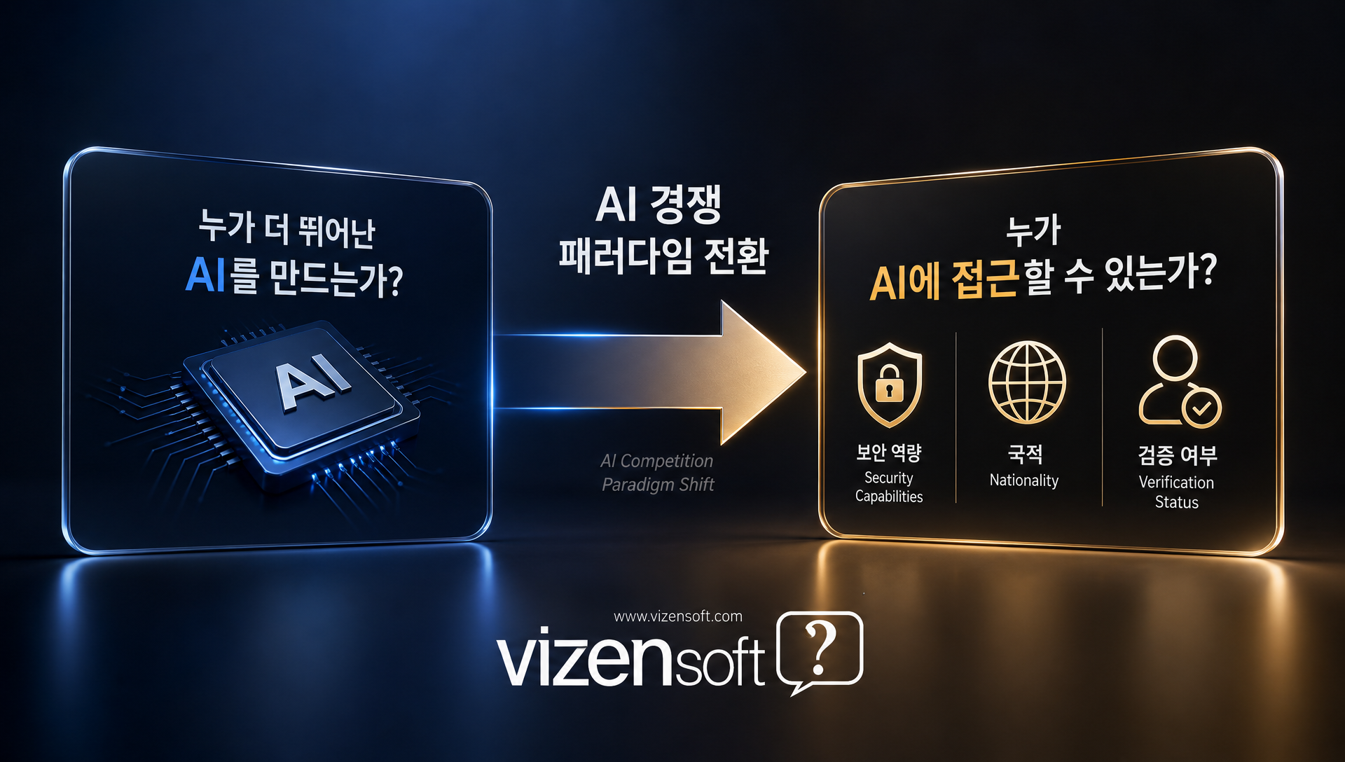AI 접근권 확보 기업과 미확보 기업 경쟁력 격차 전망