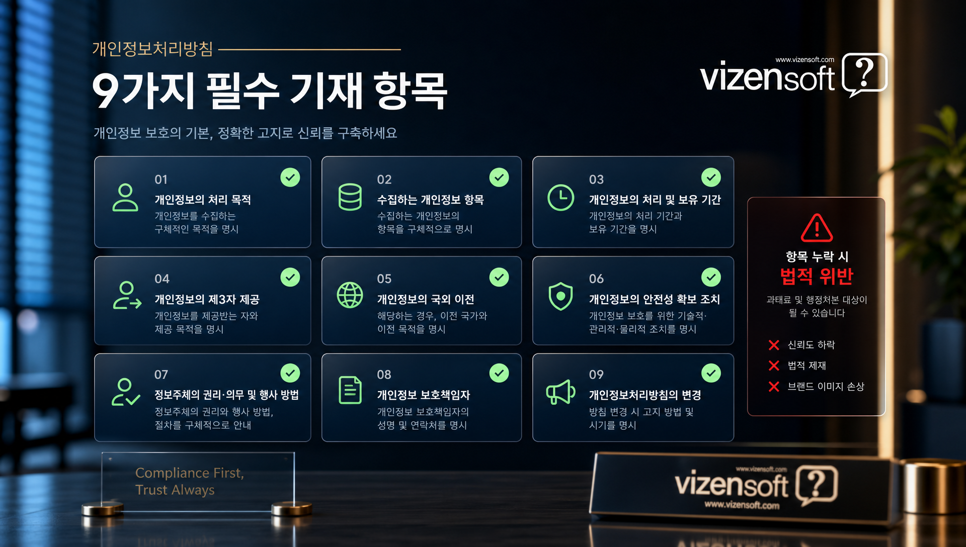 개인정보처리방침 필수 9가지 기재 항목의 상세 작성 가이드