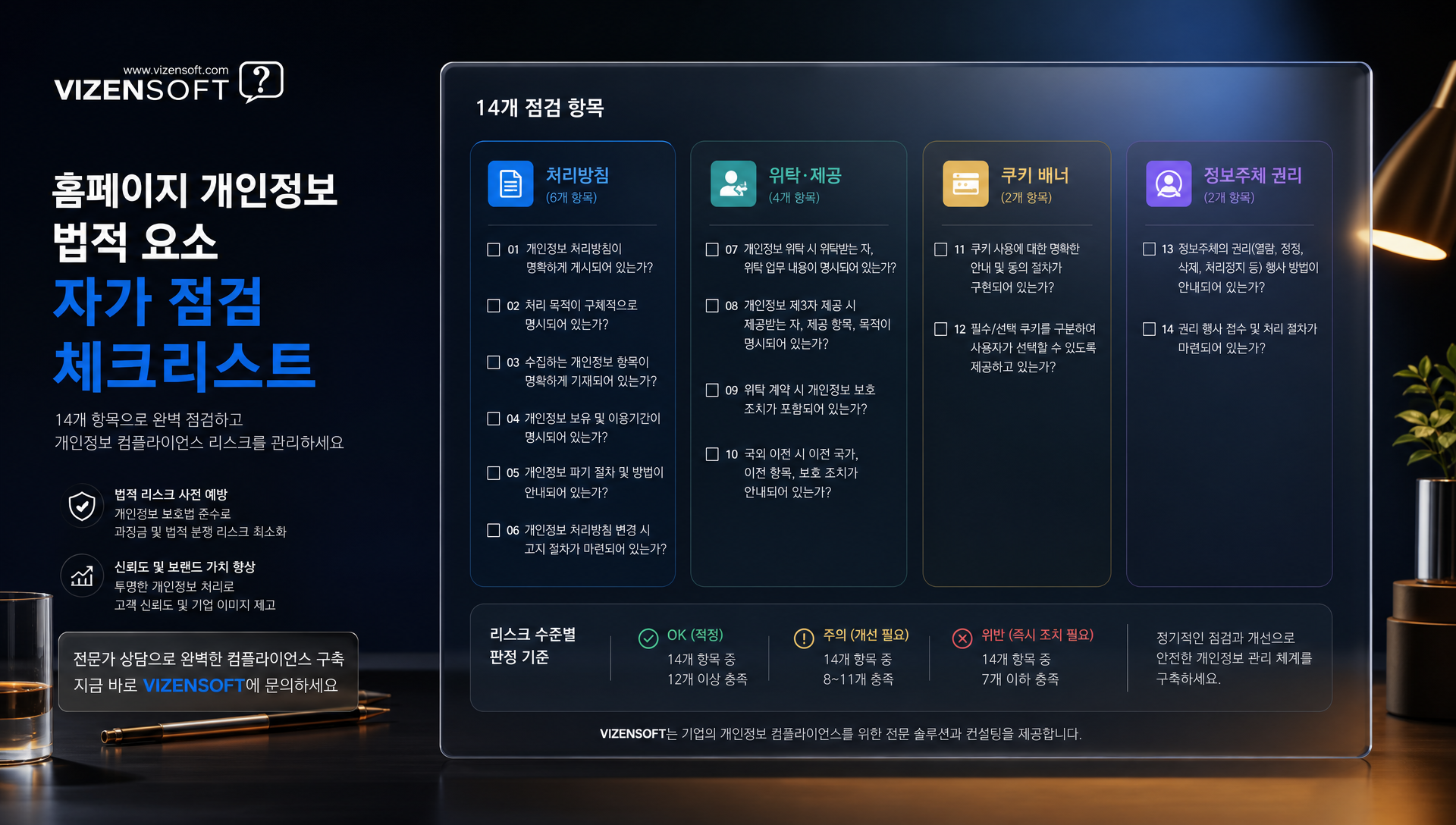 홈페이지 법적 요소 자가 점검 체크리스트 및 리스크 평가 기준