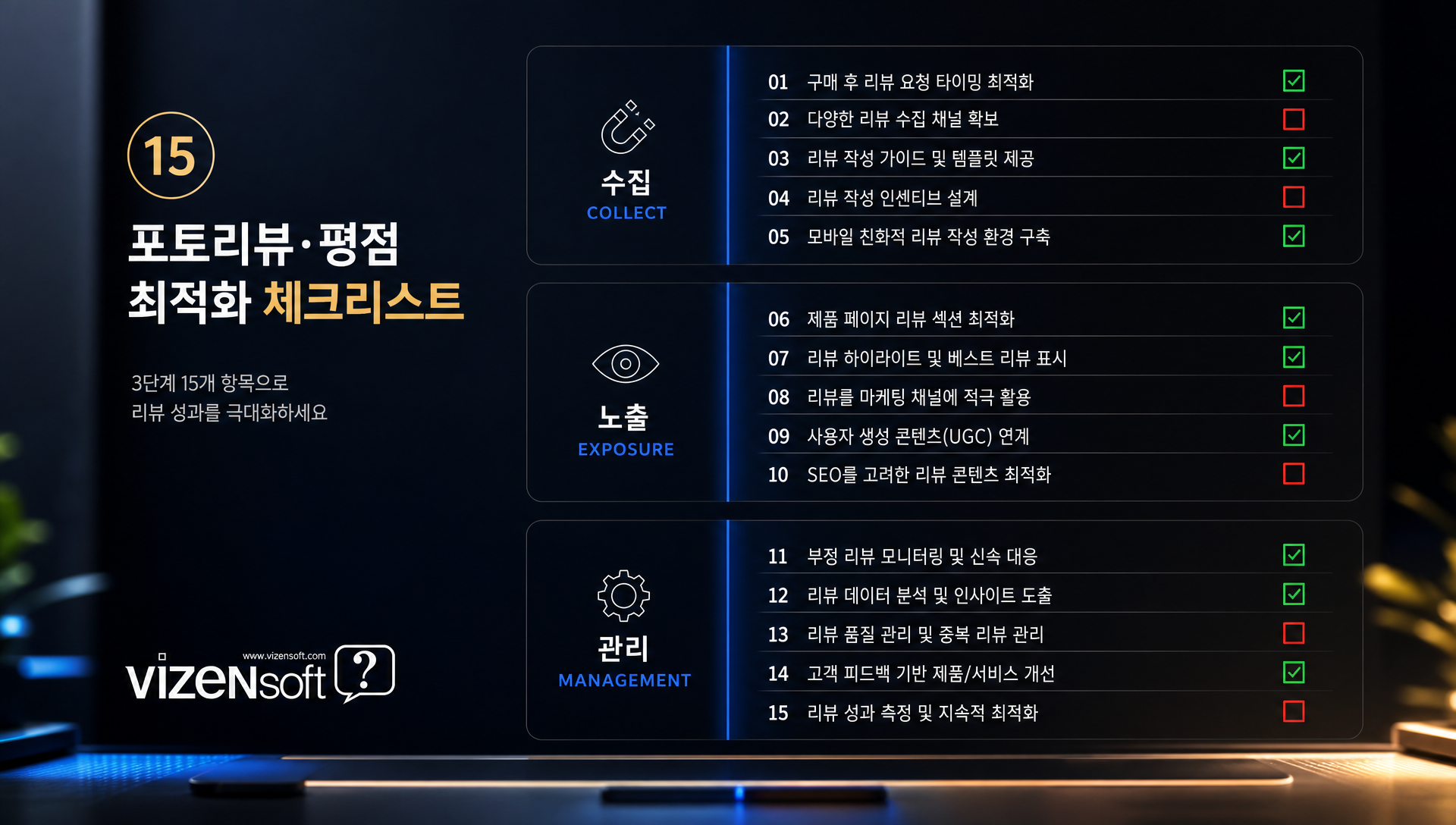 포토리뷰 평점 최적화 시스템 도입 후 달성 가능한 효과와 ROI 계산 분석표