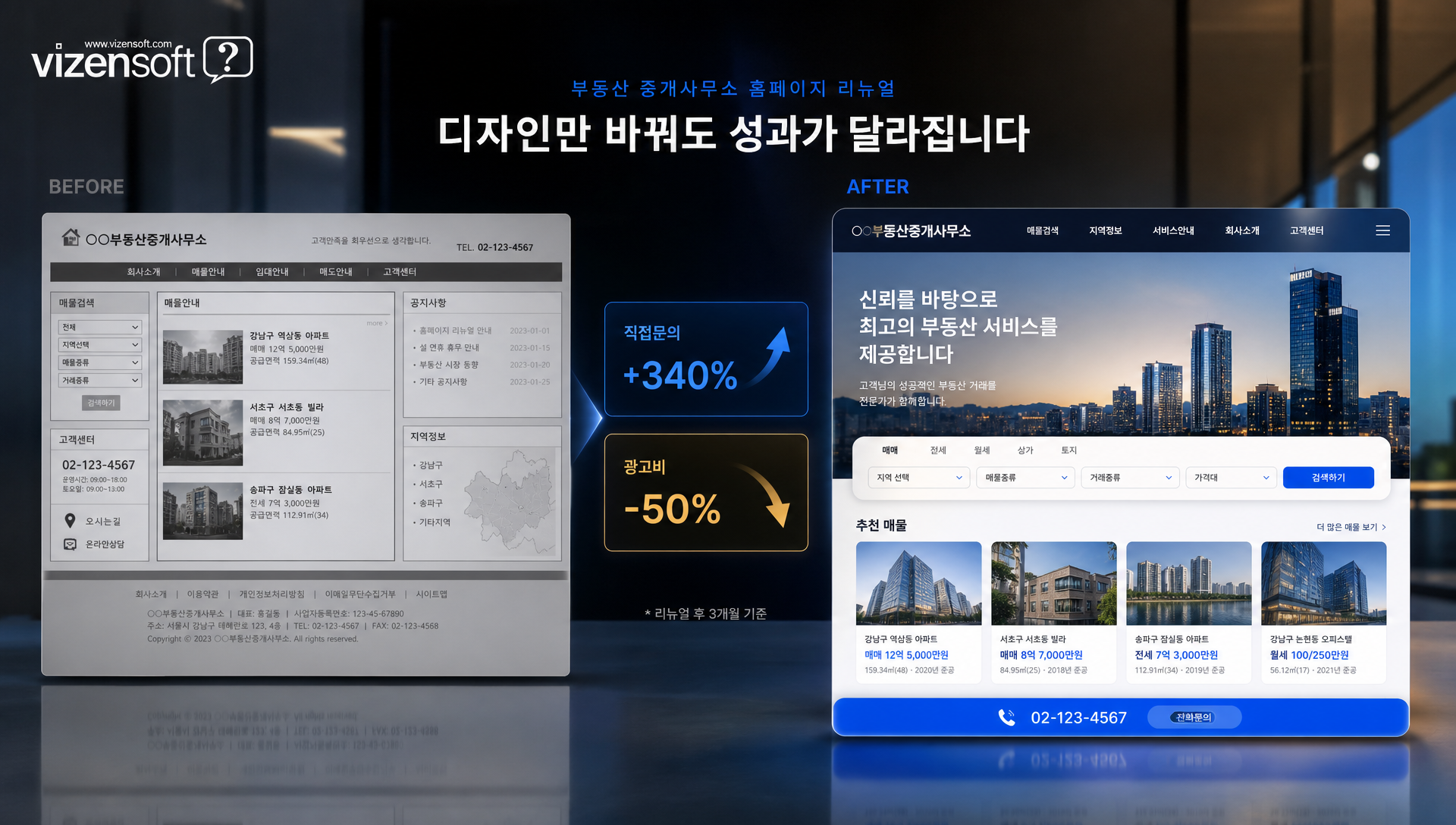 시간 경과에 따른 SEO 성과 그래프