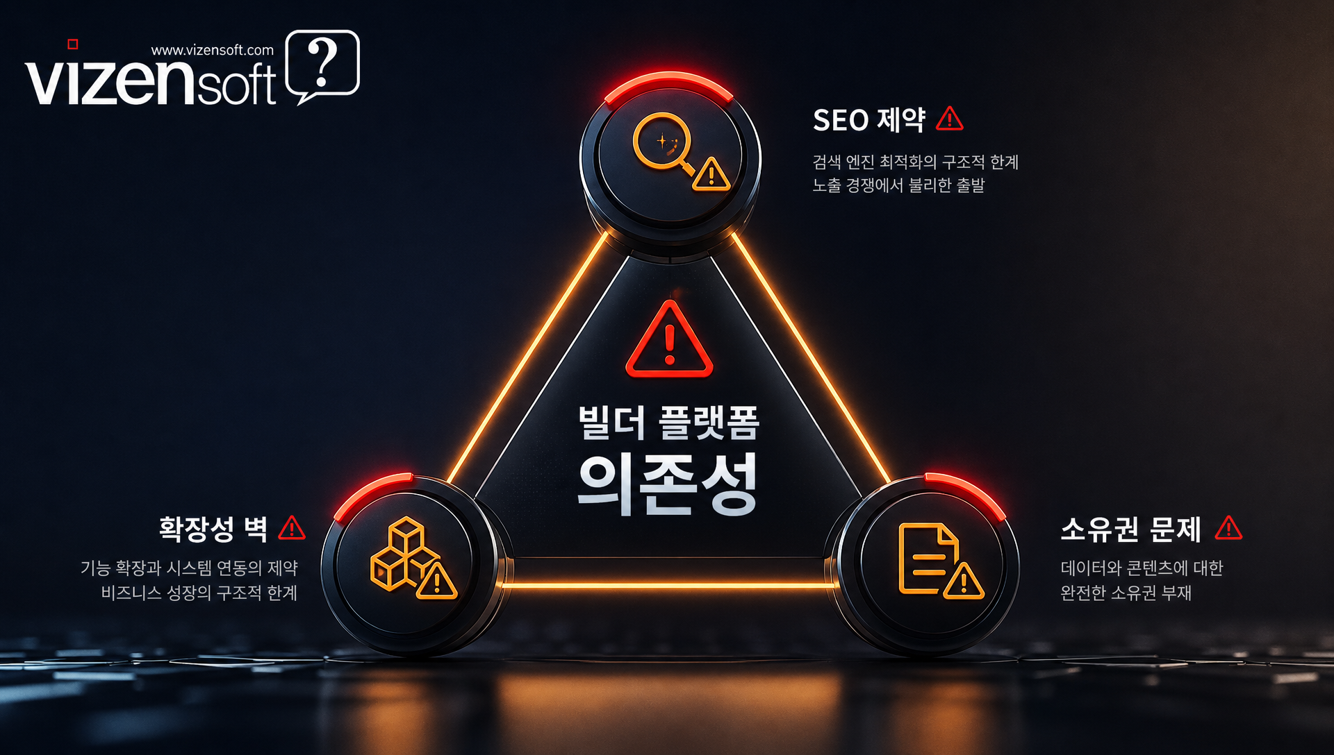 웹빌더 SEO 한계와 데이터 소유권 문제 설명 다이어그램
