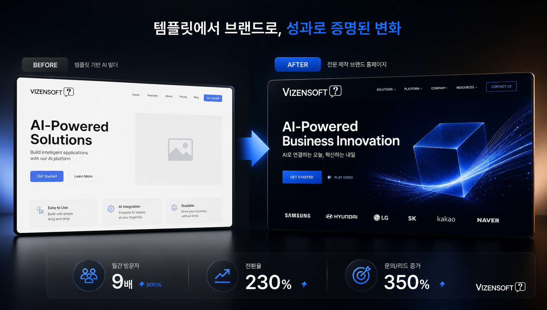 빌더에서 전문 제작으로 전환한 기업의 성과 사례