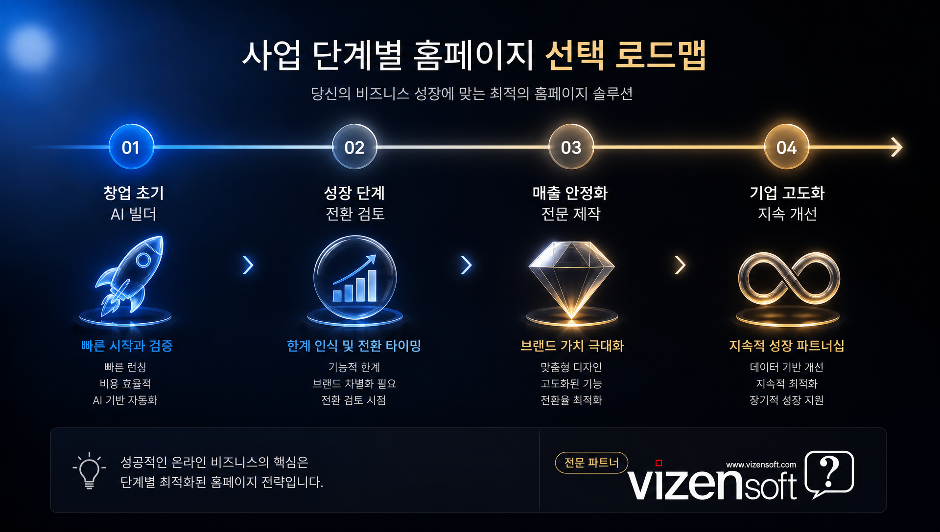 비젠소프트 연락처 및 상담 정보 블록