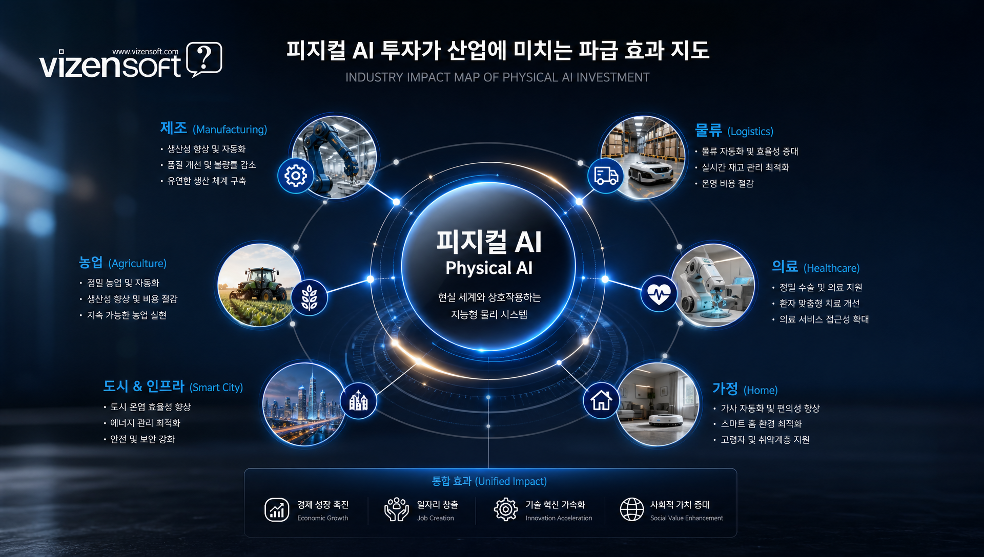 로봇 소프트웨어 스타트업과 제조업 분야의 협력 기회 시각화