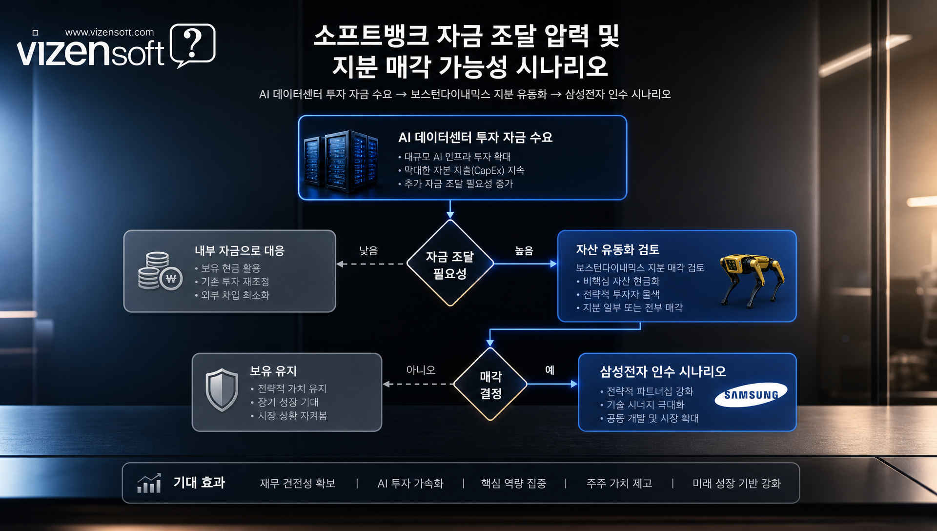 AI 반도체와 피지컬 AI 로봇 연계 생태계 다이어그램