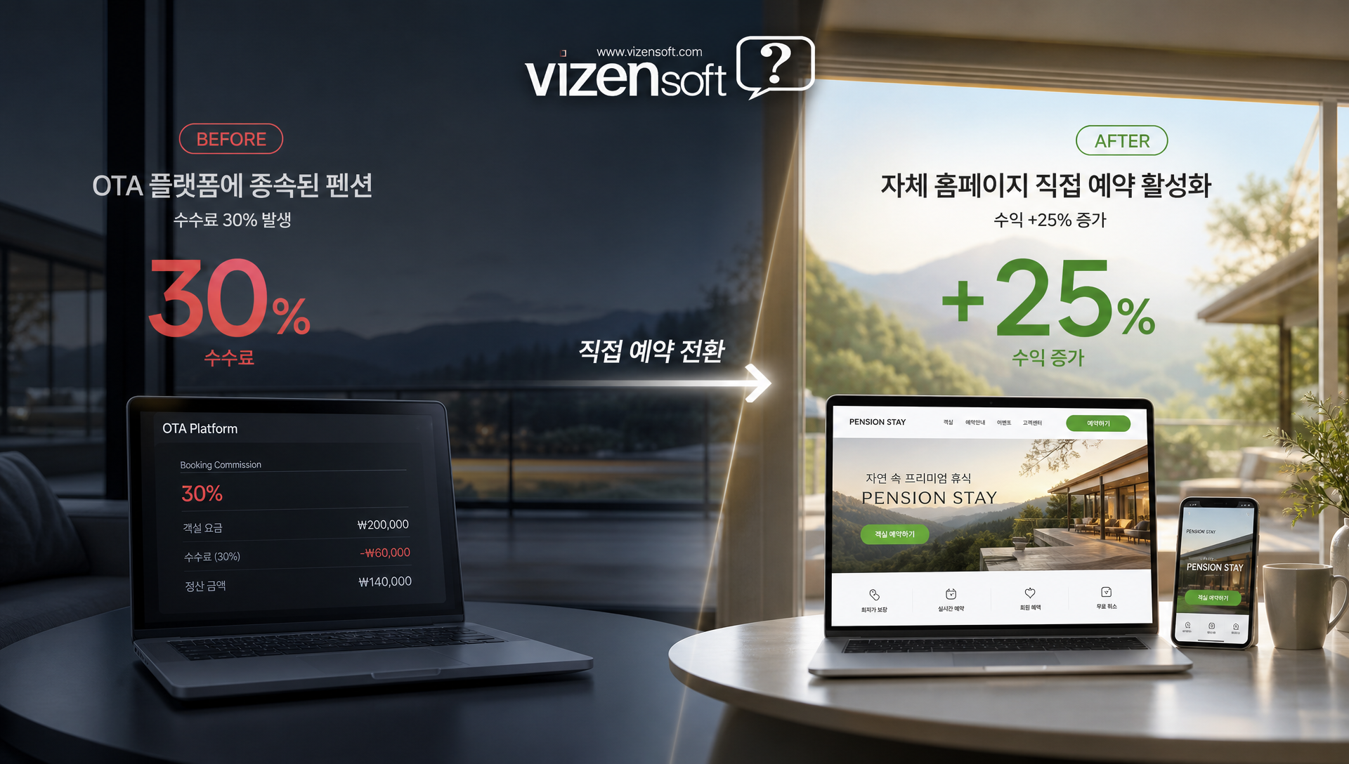 가평 펜션 사례 자체 예약 도입 전후 성과 비교