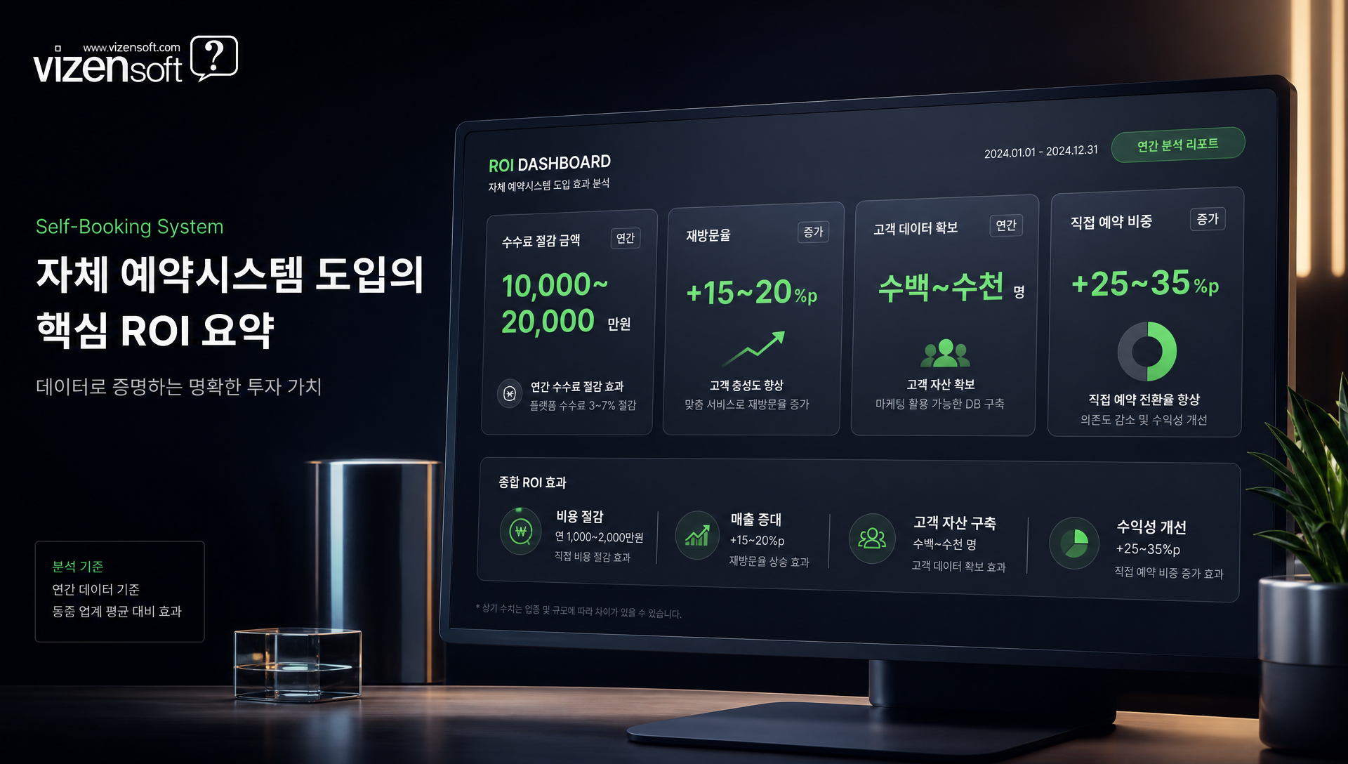 월별 예약건수별 수수료 절감액 및 ROI 계산 시뮬레이션