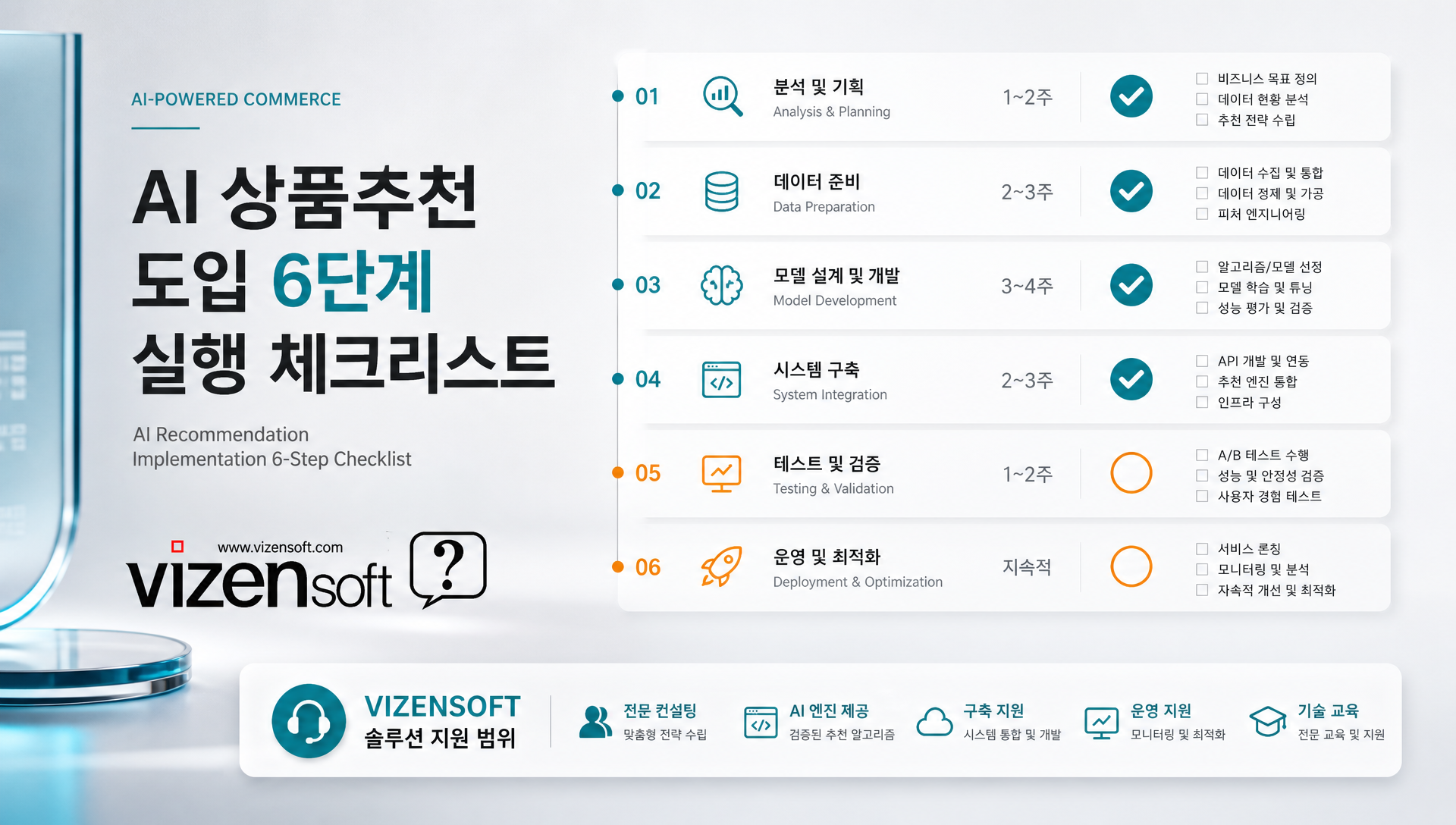 AI 상품추천 도입 6단계 실행가이드 스텝별 소요기간과 확인사항