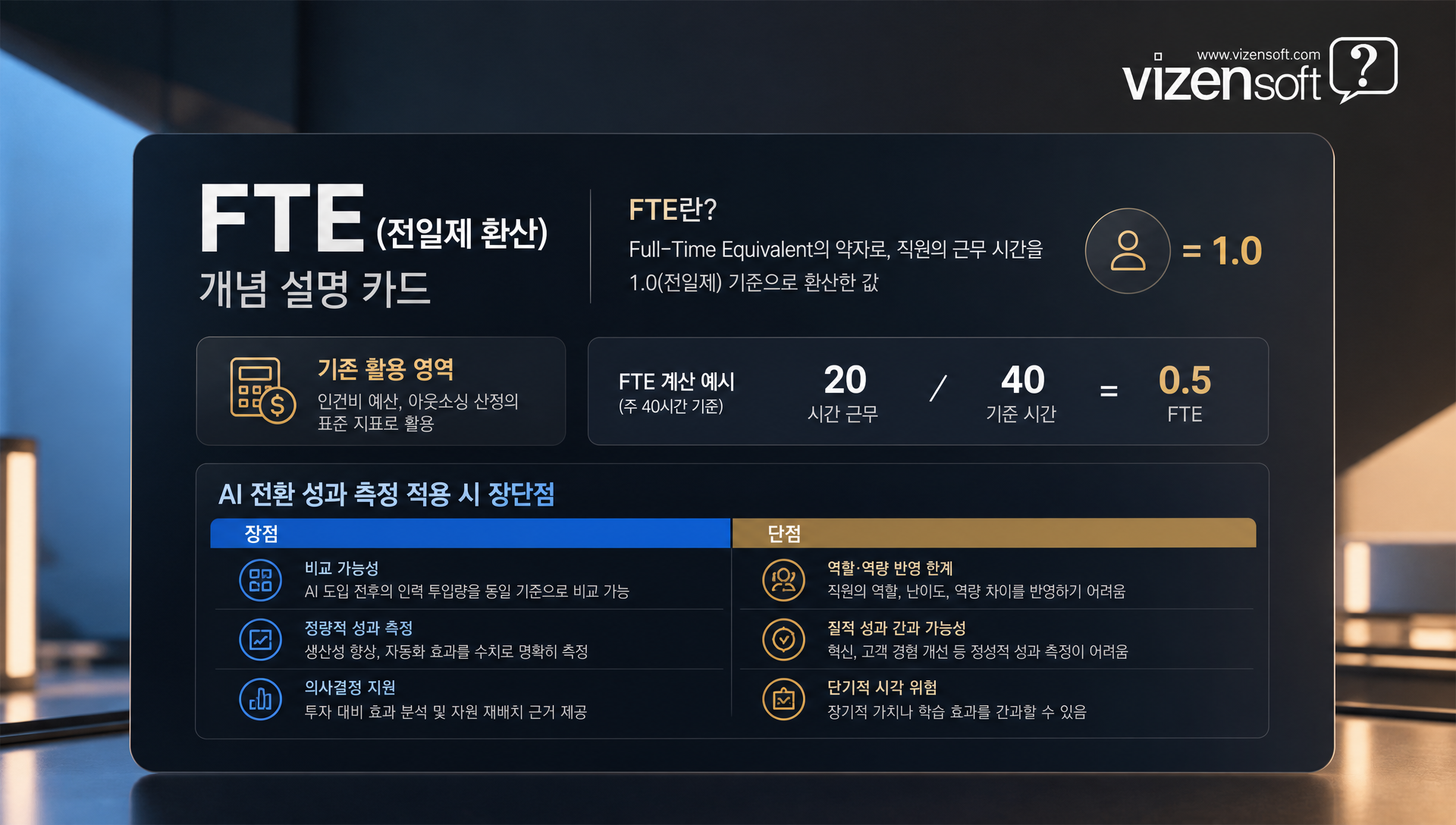 FTE 전일제 환산 지표의 인력 투입량 산정 메커니즘 설명 차트