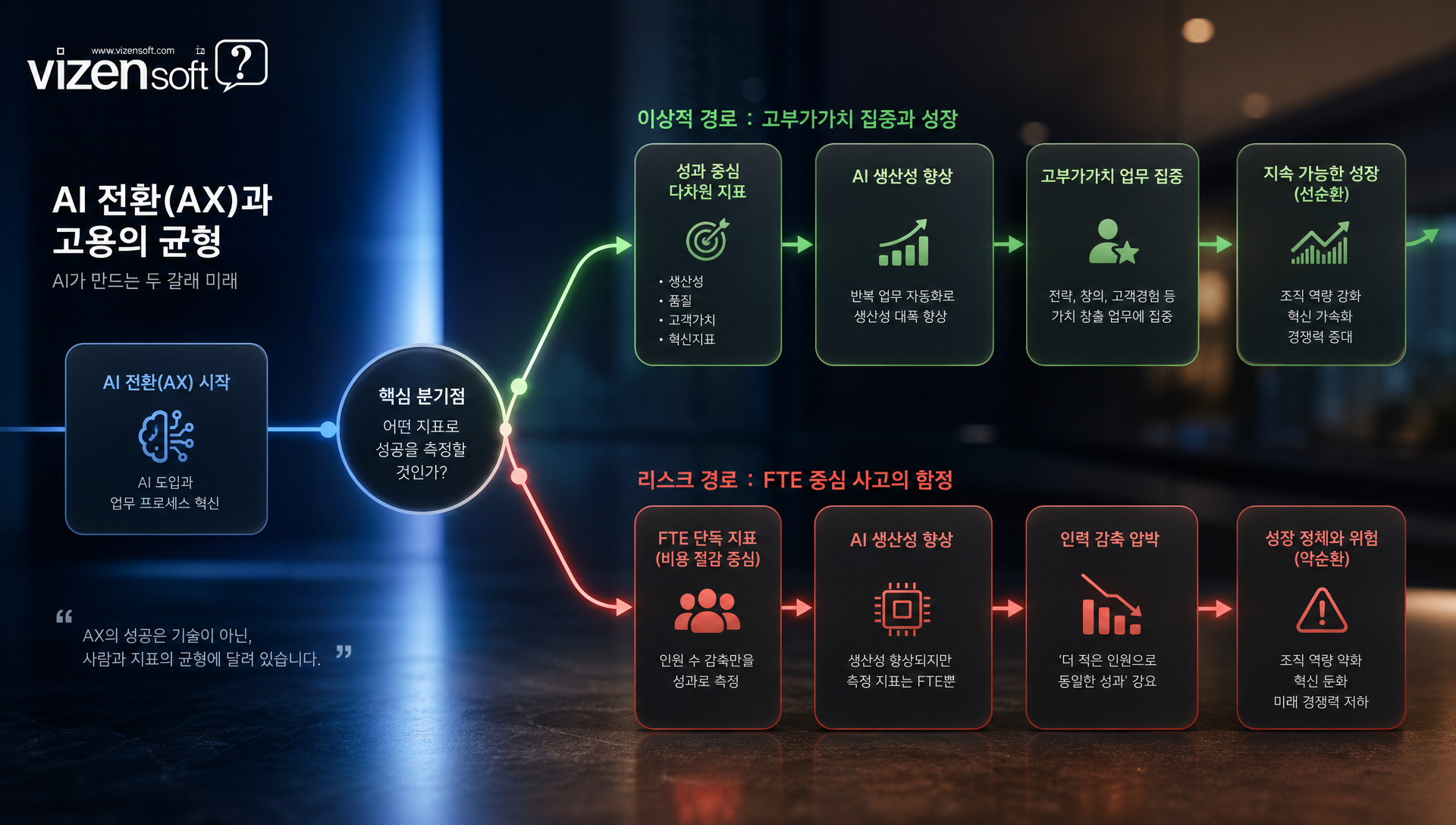 AI 전환 과실이 효율이라는 감원으로 귀결되지 않기 위한 사회적 논의