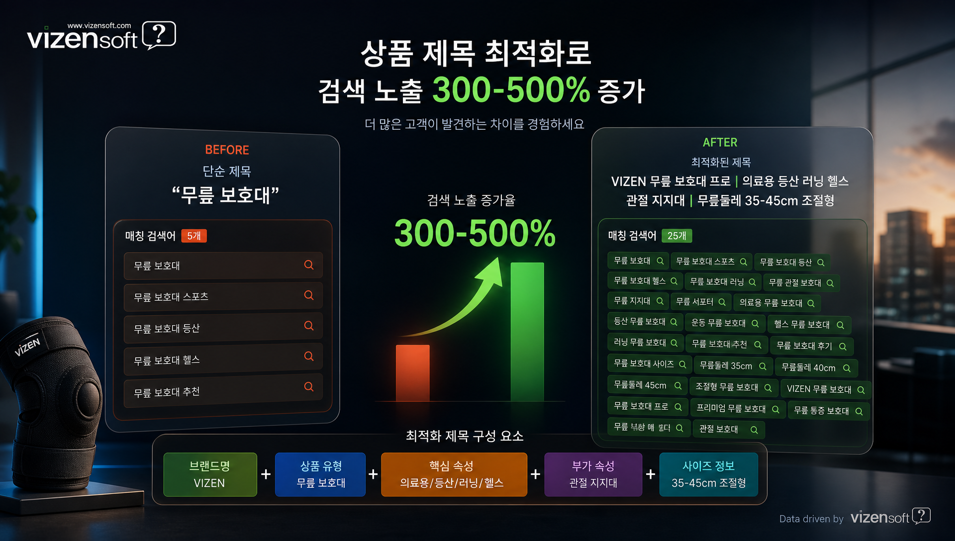 상품 제목 최적화 전후 비교 가이드