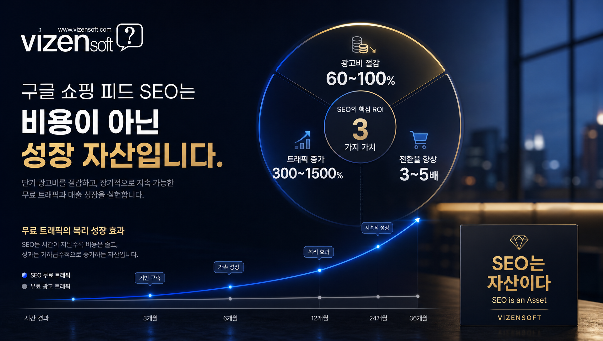 구글 쇼핑 피드 SEO 최적화 ROI 시뮬레이션 분석