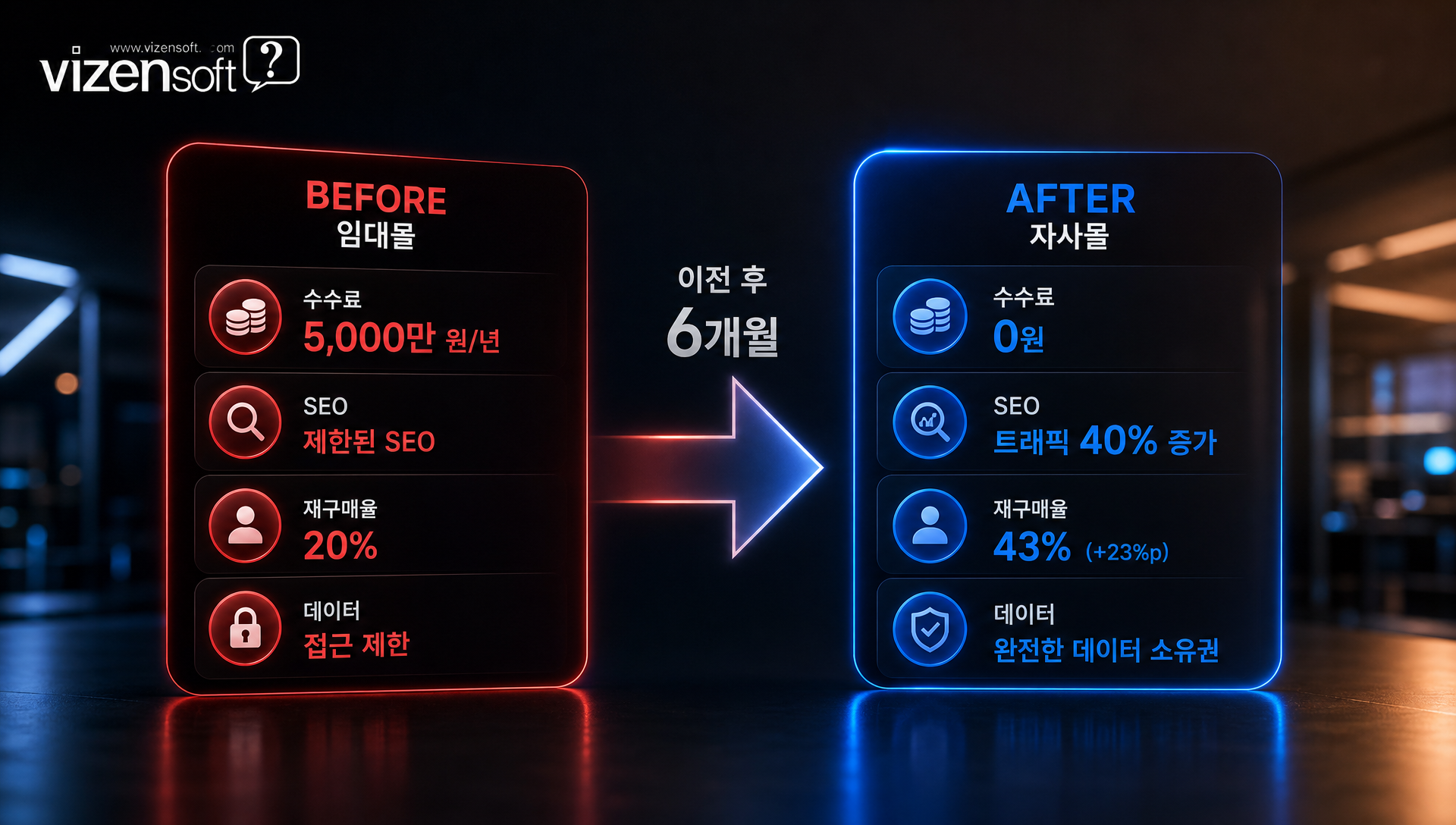 임대몰에서 자사몰로 이전한 실제 성공 사례 3가지 소개